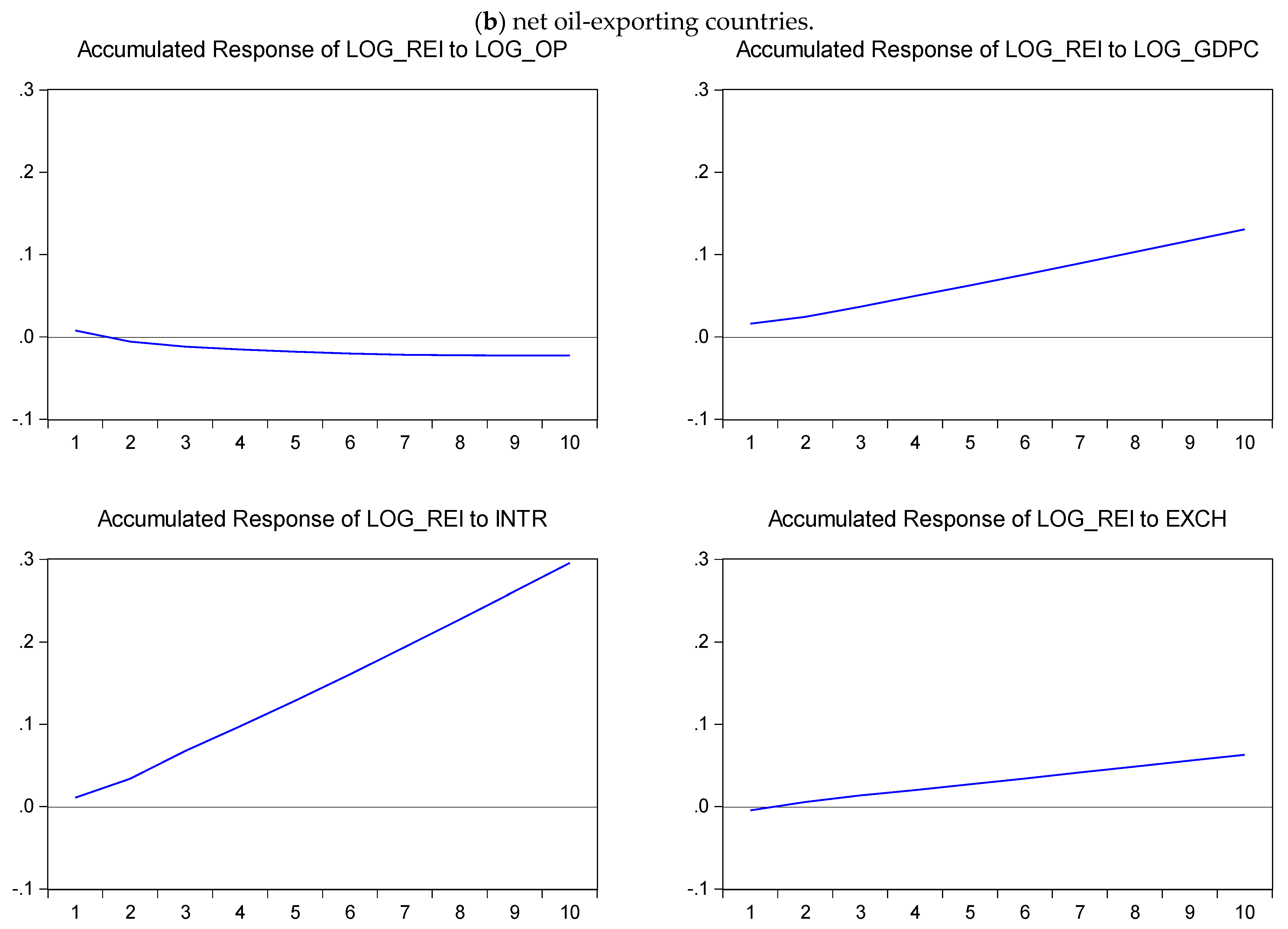 Energies 16 03803 g002b 550