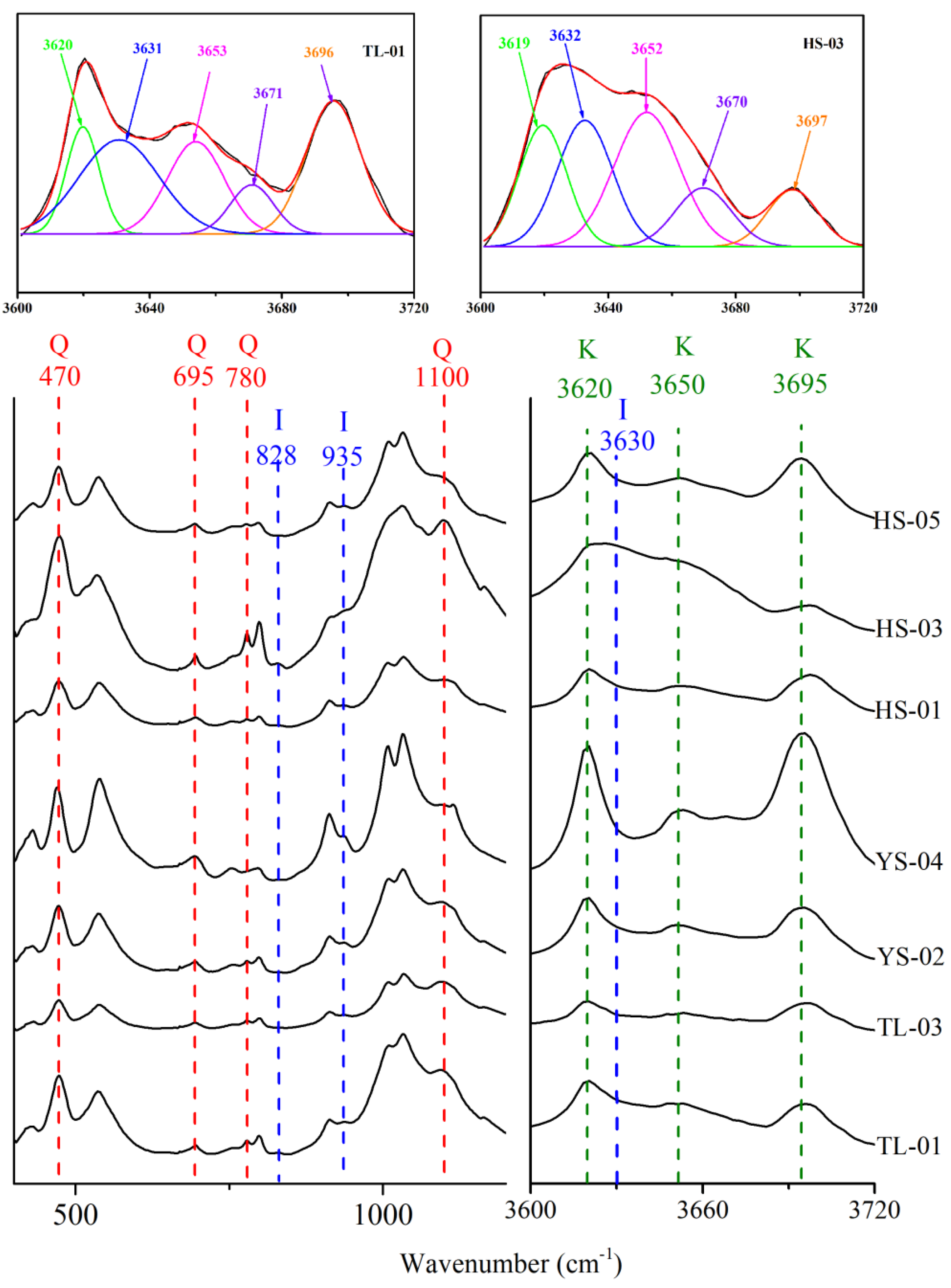 Energies 16 03804 g003 Energies 16 03804 g003