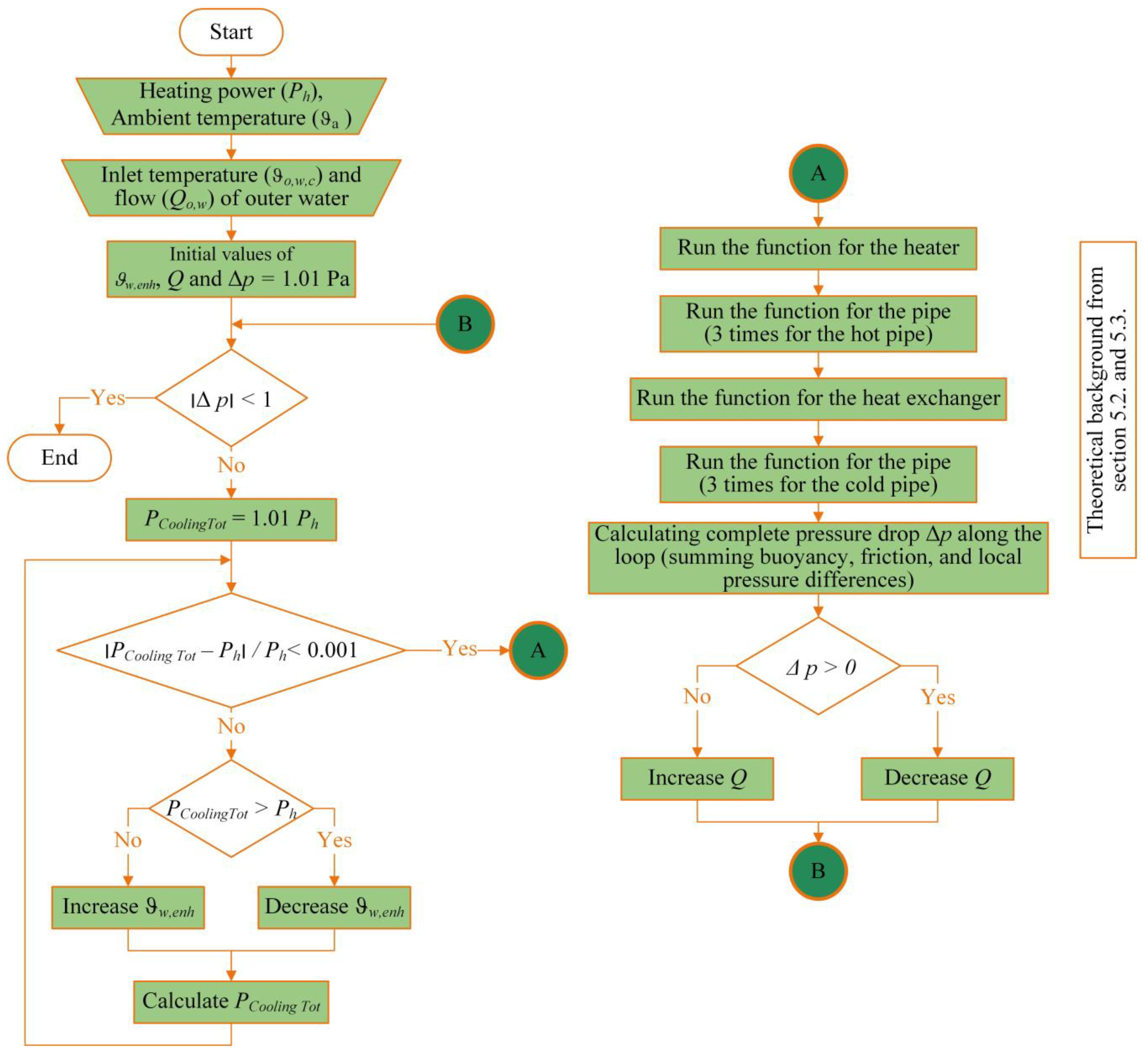 Energies 16 03808 g004 Energies 16 03808 g004