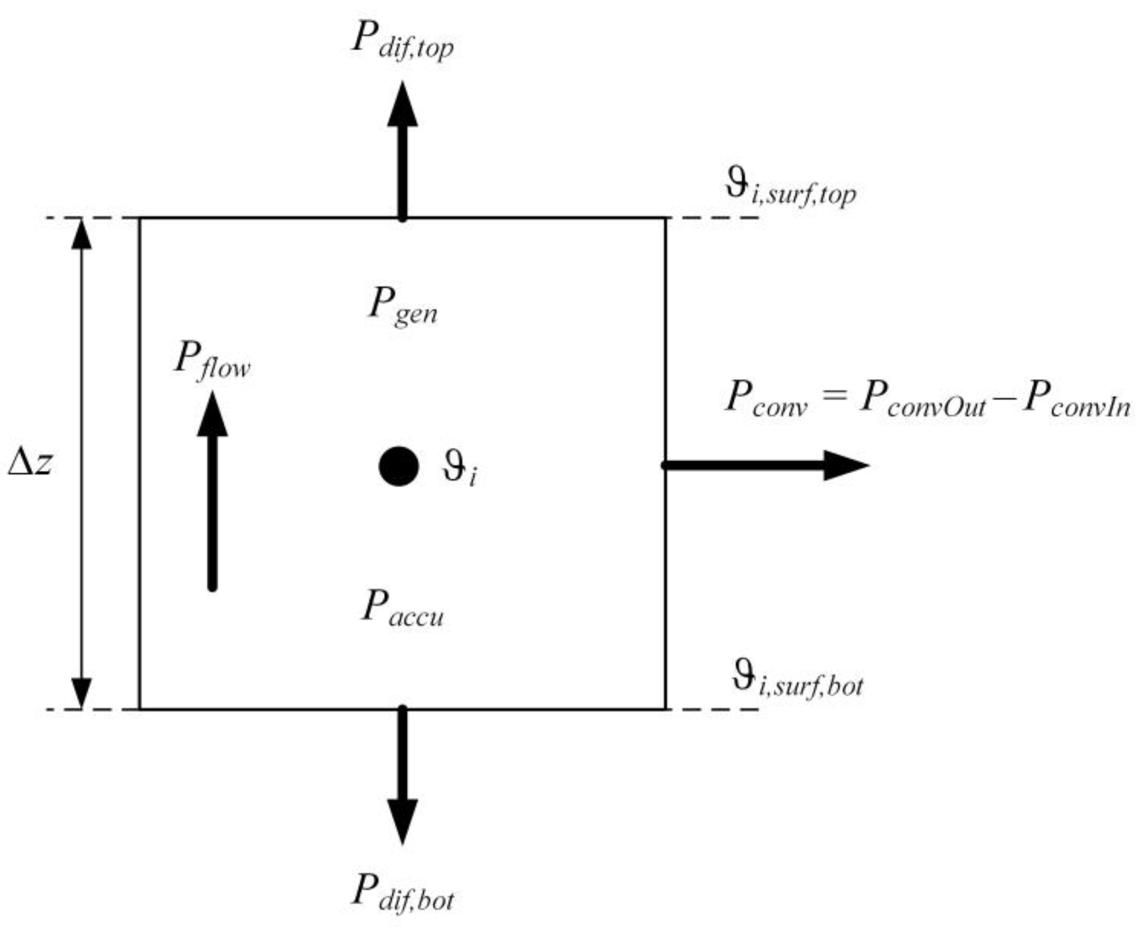 Energies 16 03808 g006 Energies 16 03808 g006