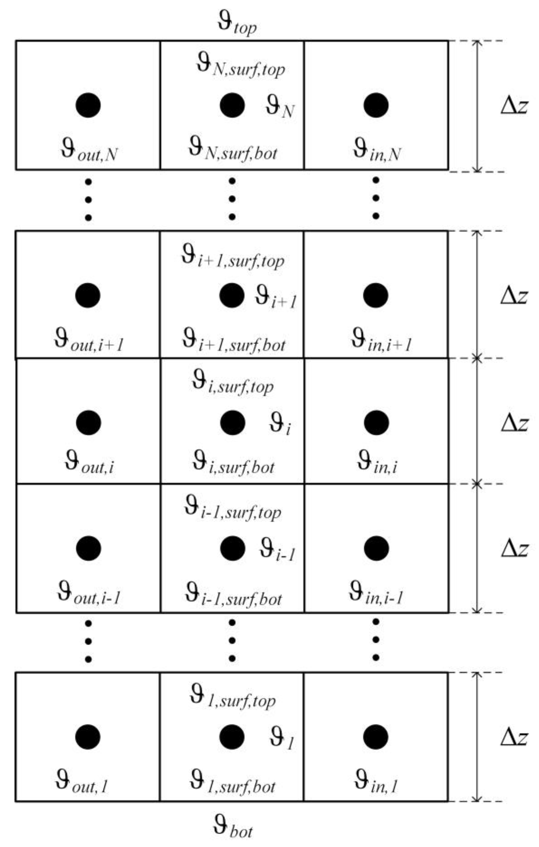 Energies 16 03808 g007 Energies 16 03808 g007