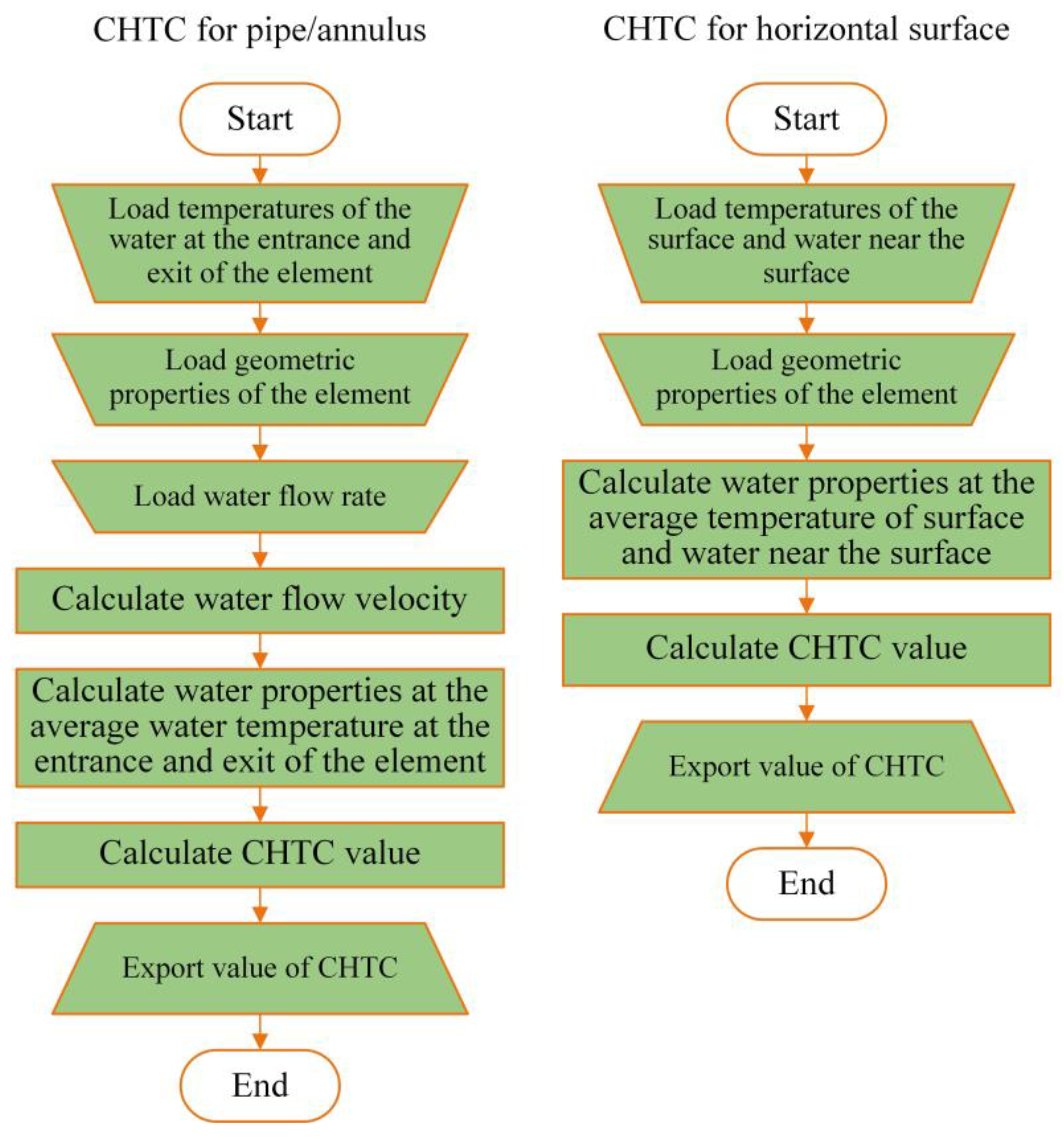 Energies 16 03808 g009 Energies 16 03808 g009