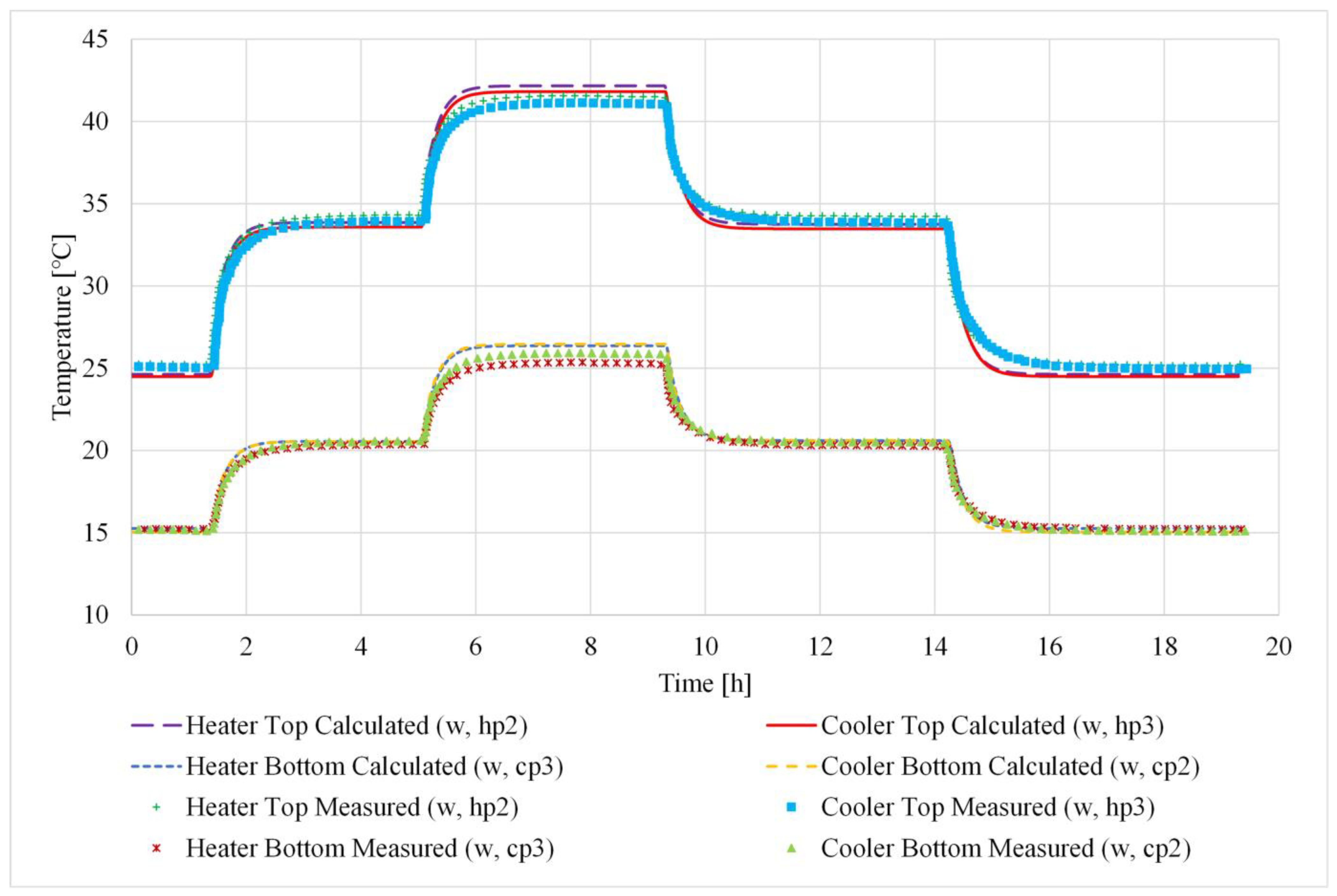 Energies 16 03808 g010 Energies 16 03808 g010