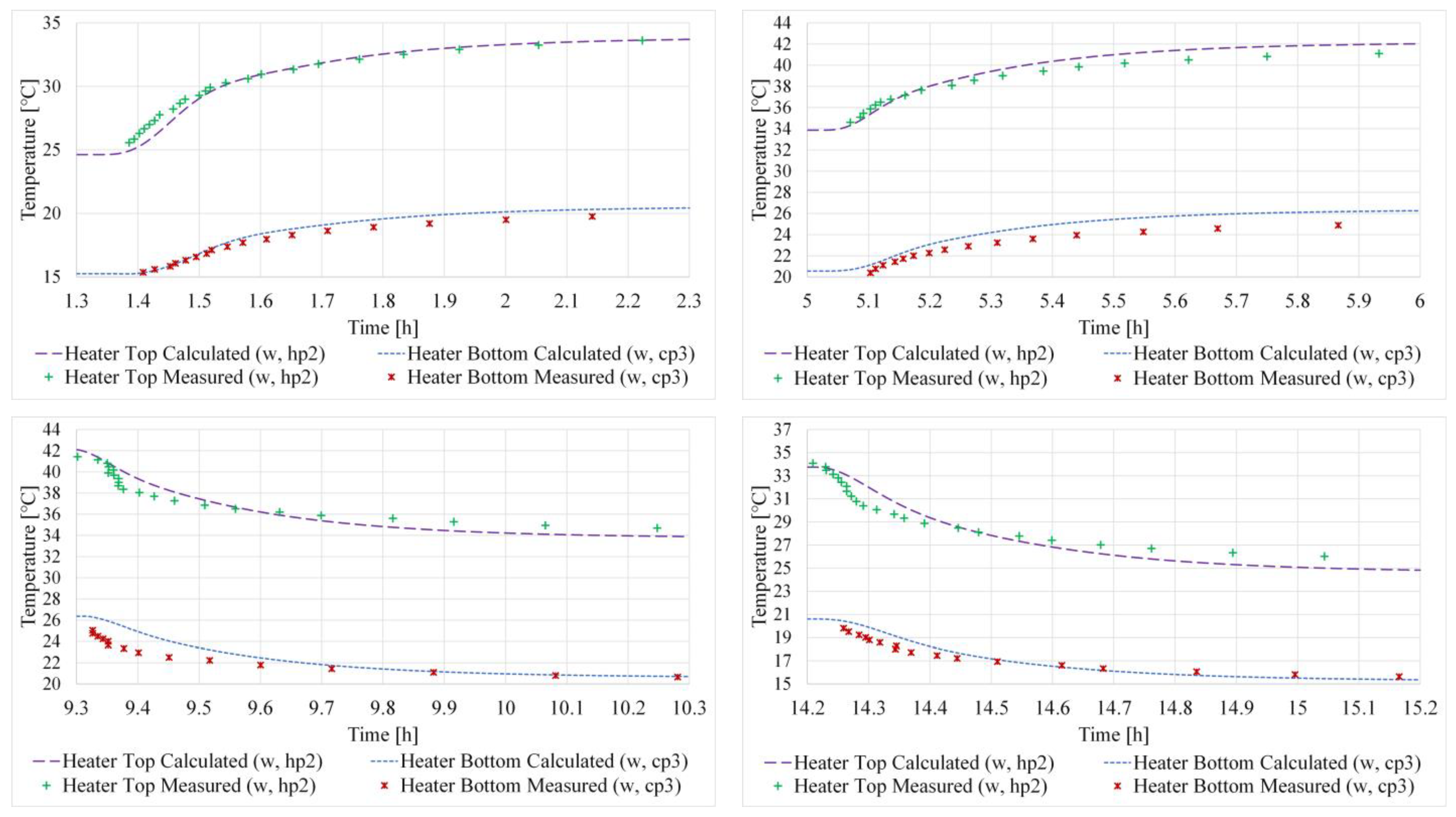 Energies 16 03808 g011 Energies 16 03808 g011