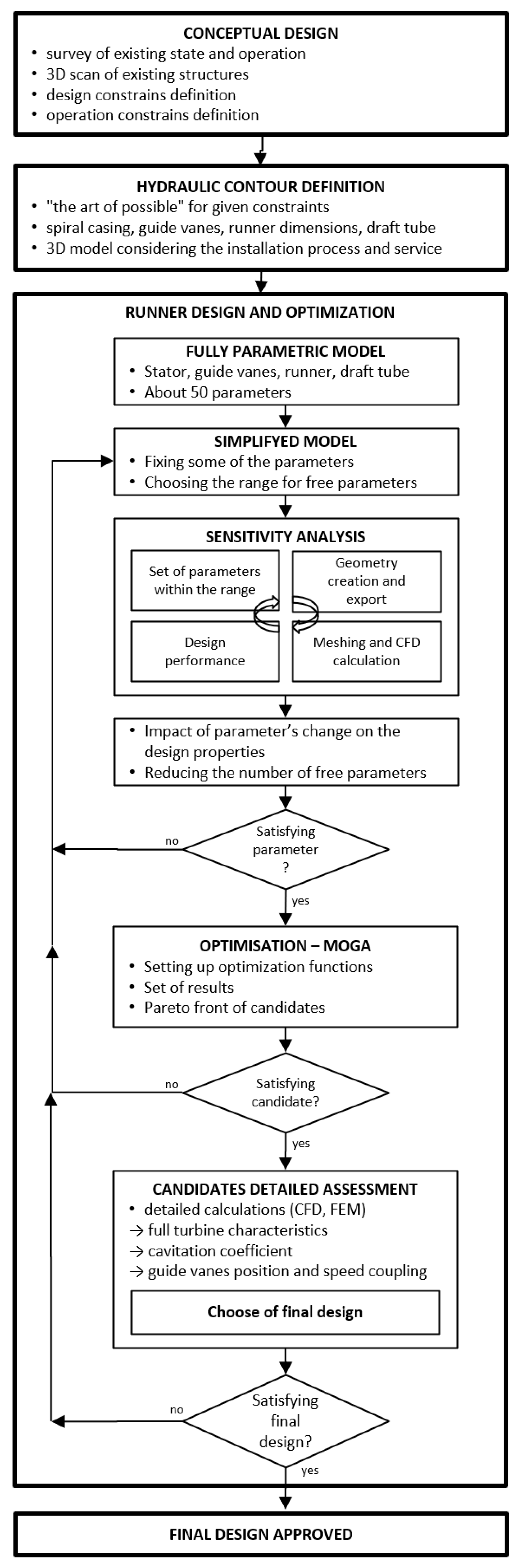 Energies 16 03811 g001