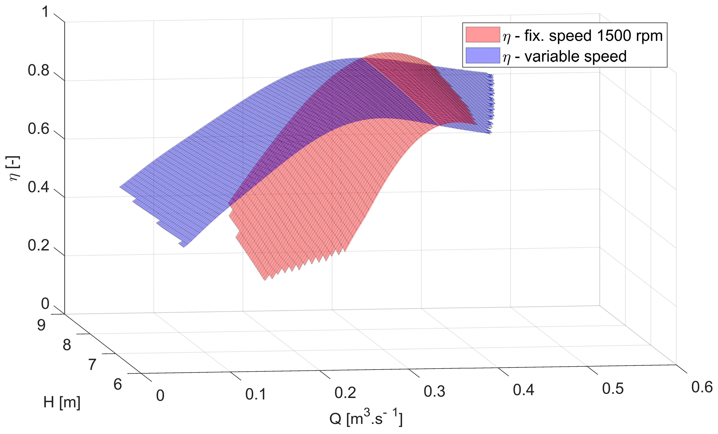Energies 16 03811 g003