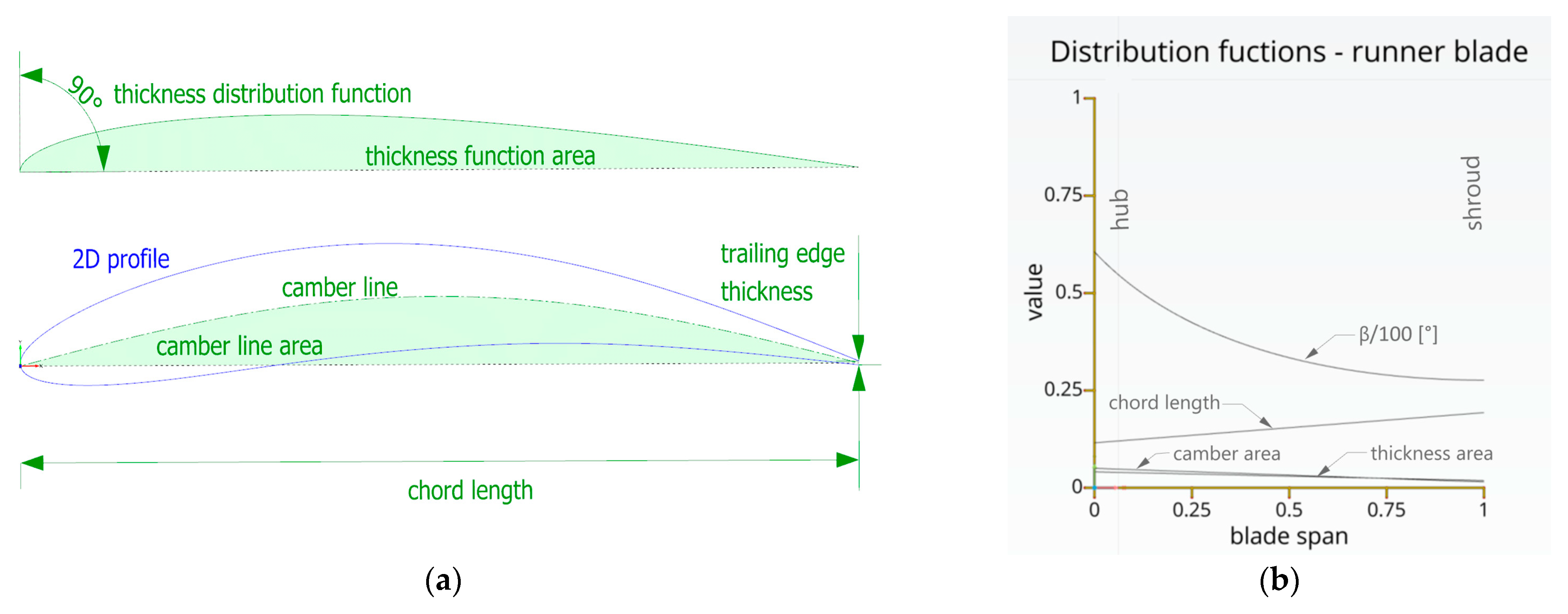 Energies 16 03811 g004