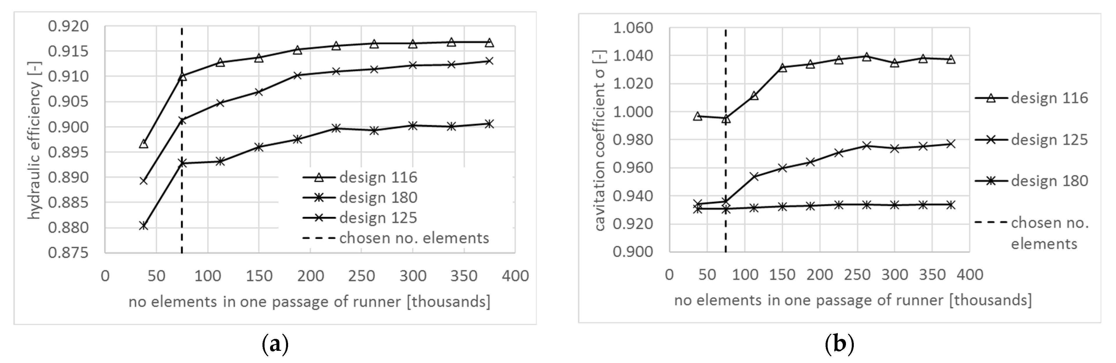 Energies 16 03811 g006