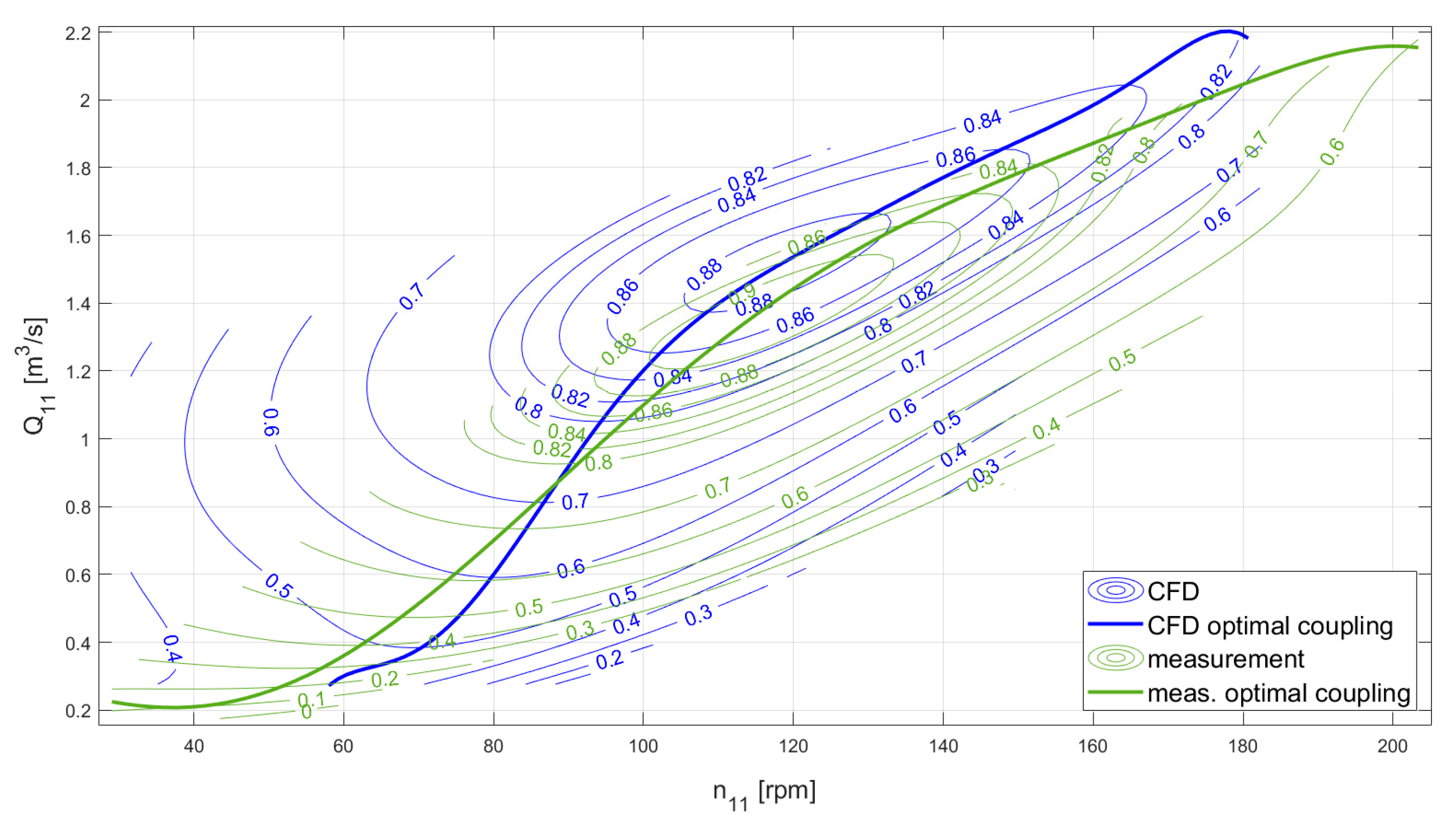 Energies 16 03811 g011