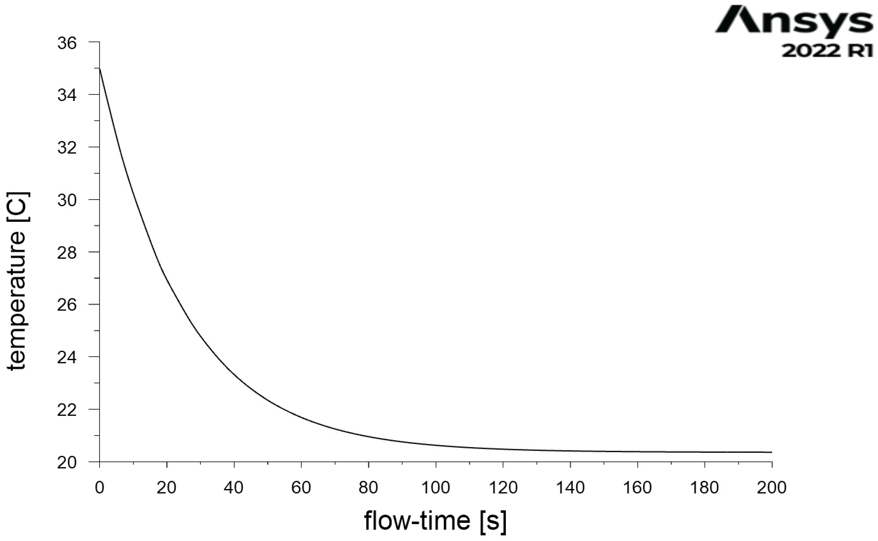 Energies 16 03814 g008 Energies 16 03814 g008