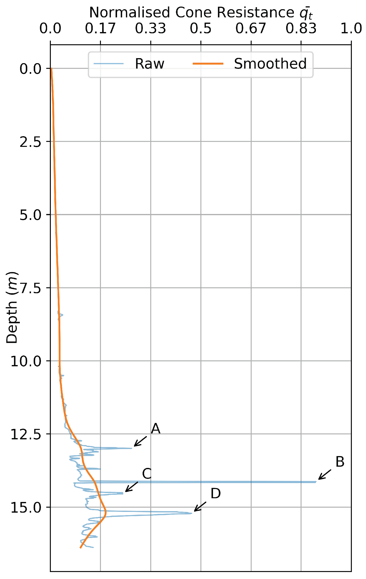 Energies 16 03817 g002