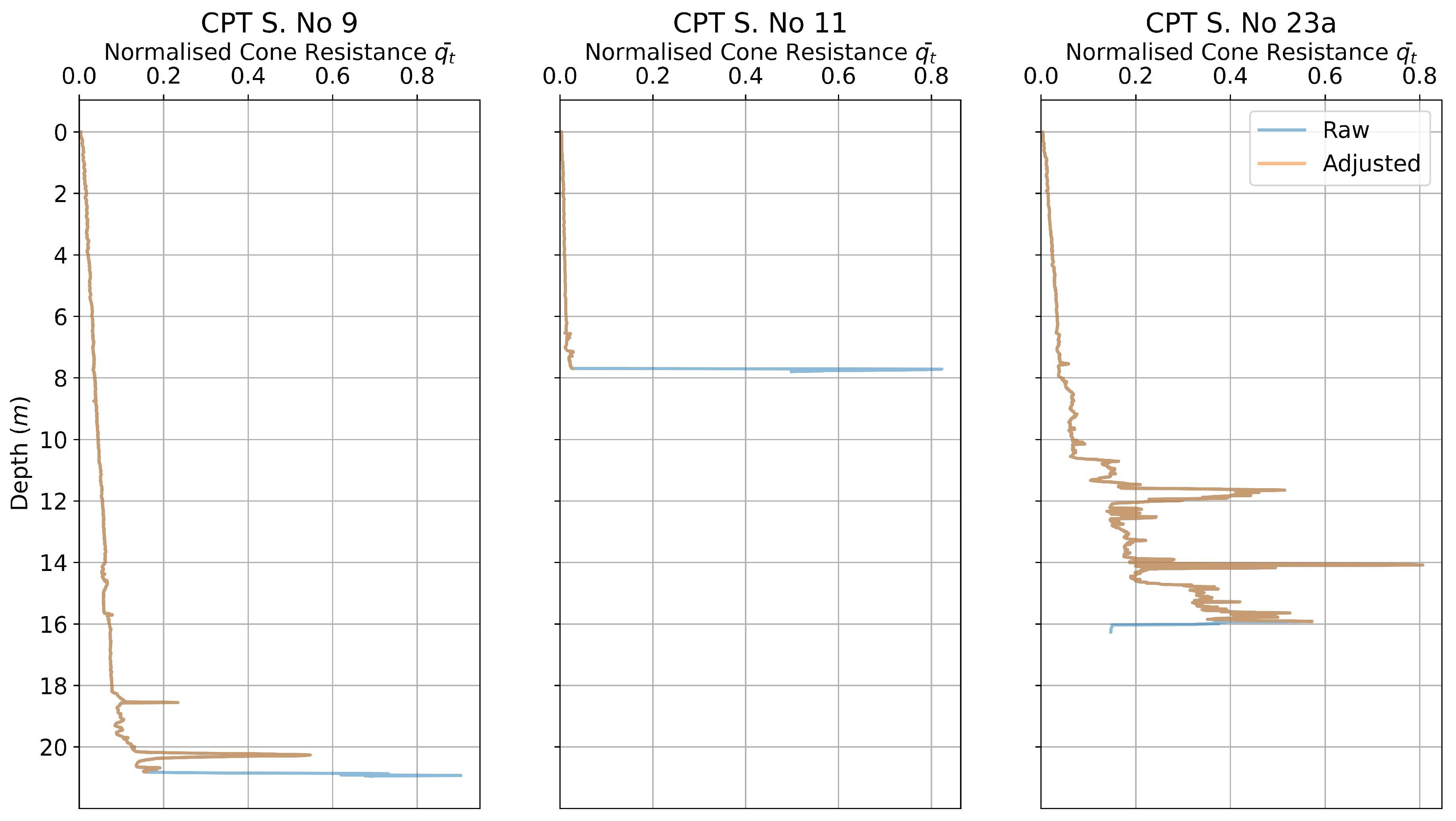 Energies 16 03817 g003