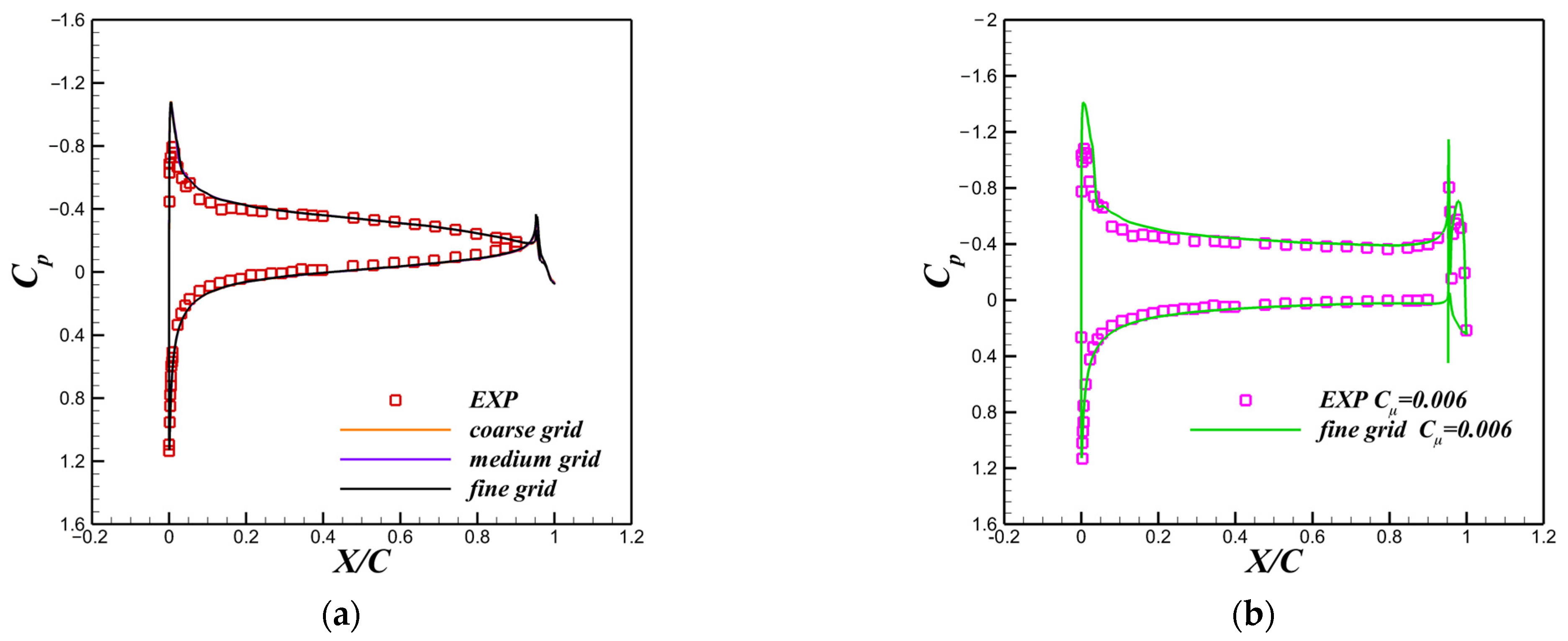 Energies 16 03818 g006