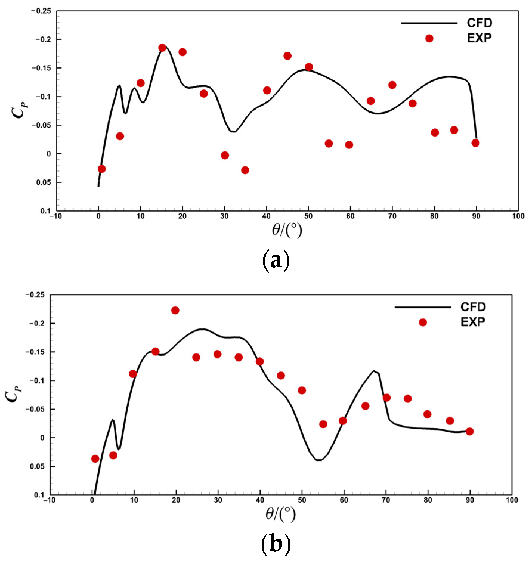 Energies 16 03818 g009a