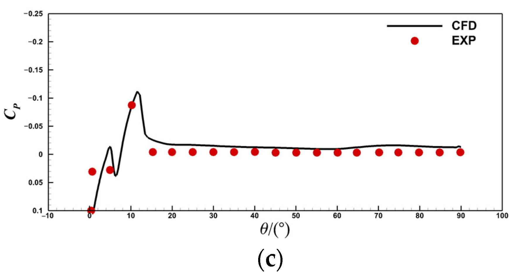 Energies 16 03818 g009b