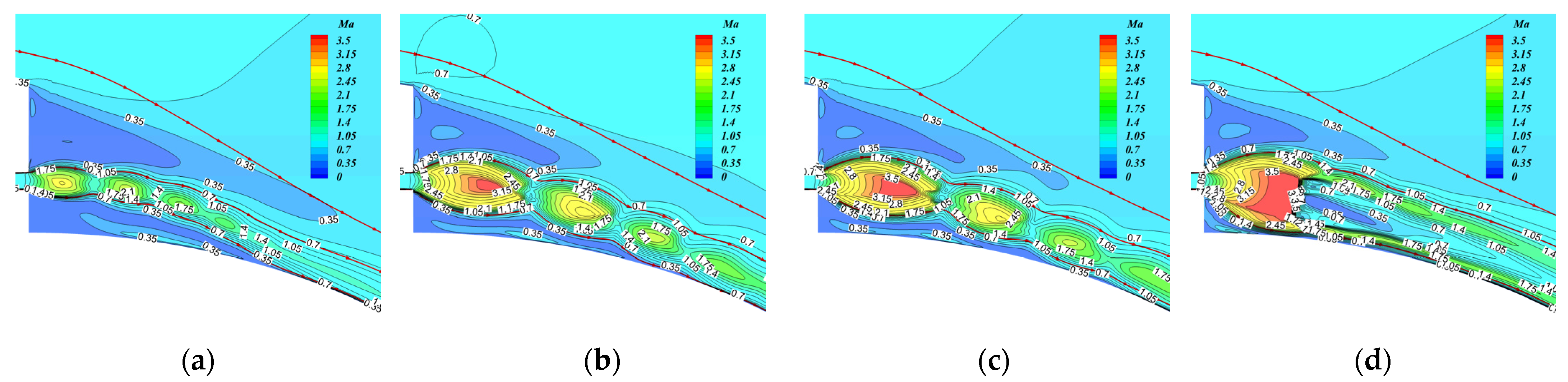 Energies 16 03818 g014