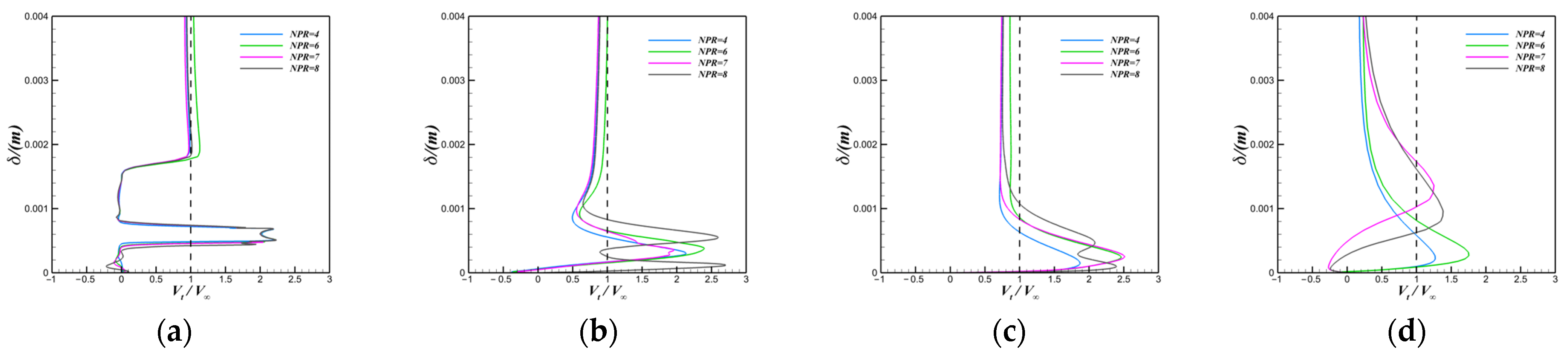 Energies 16 03818 g018