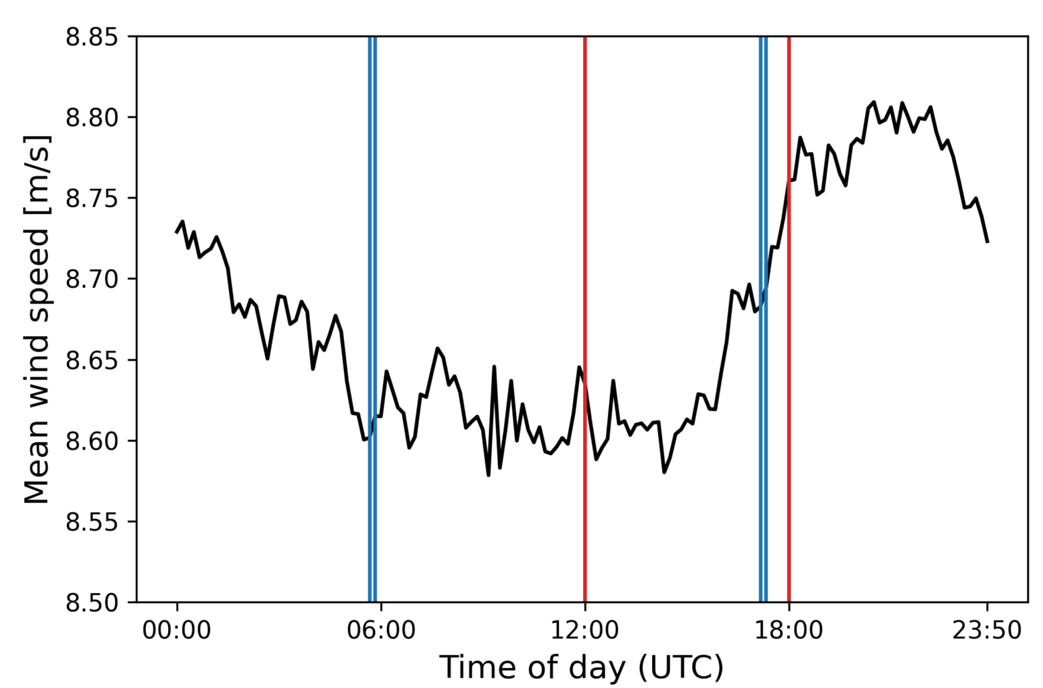 Energies 16 03819 g006 Energies 16 03819 g006