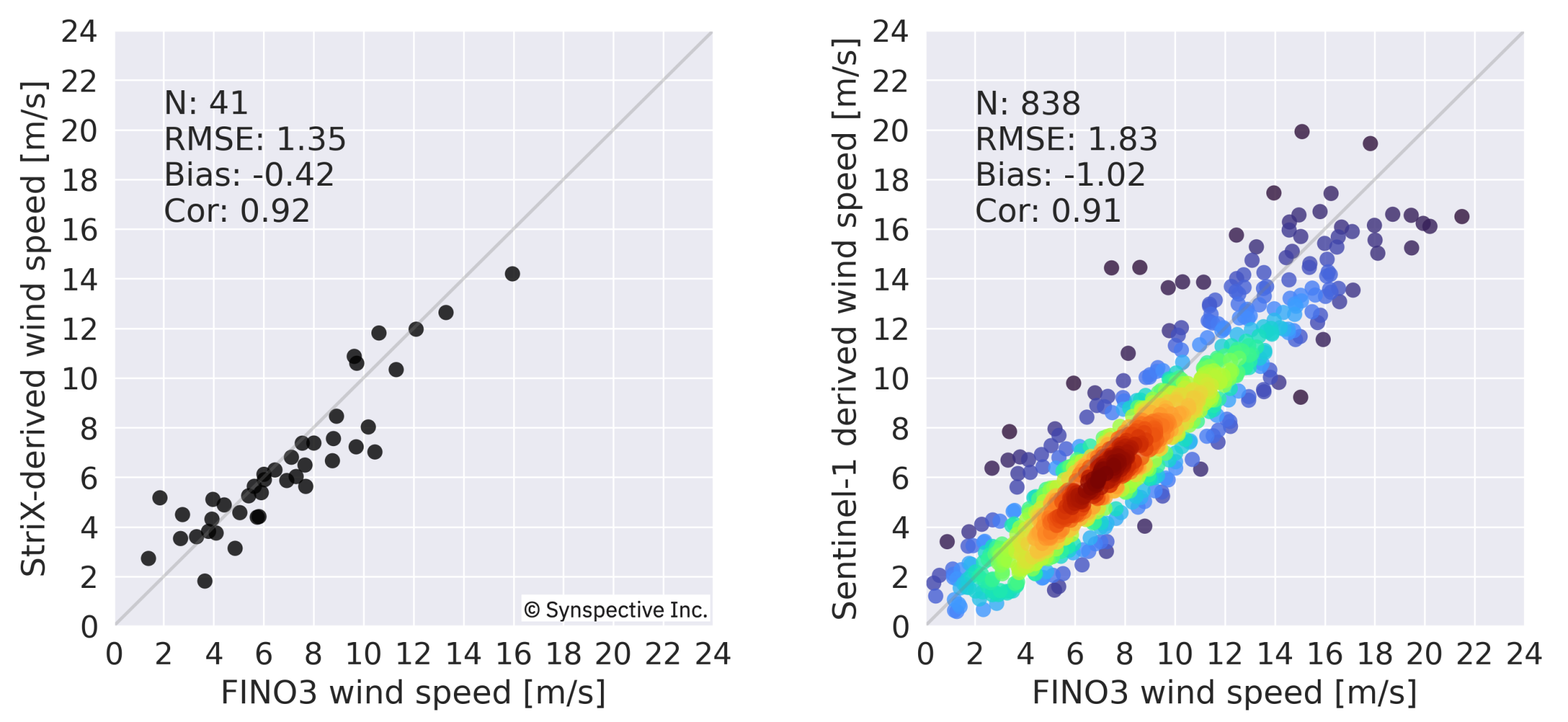 Energies 16 03819 g009 Energies 16 03819 g009