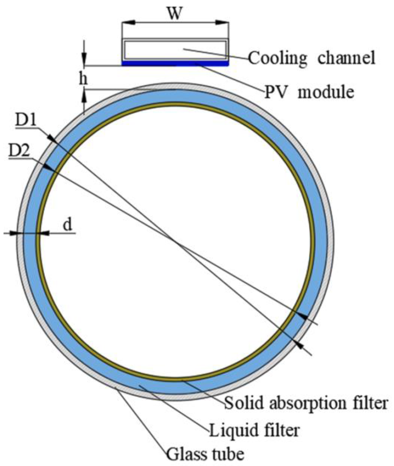 Energies 16 03821 g007