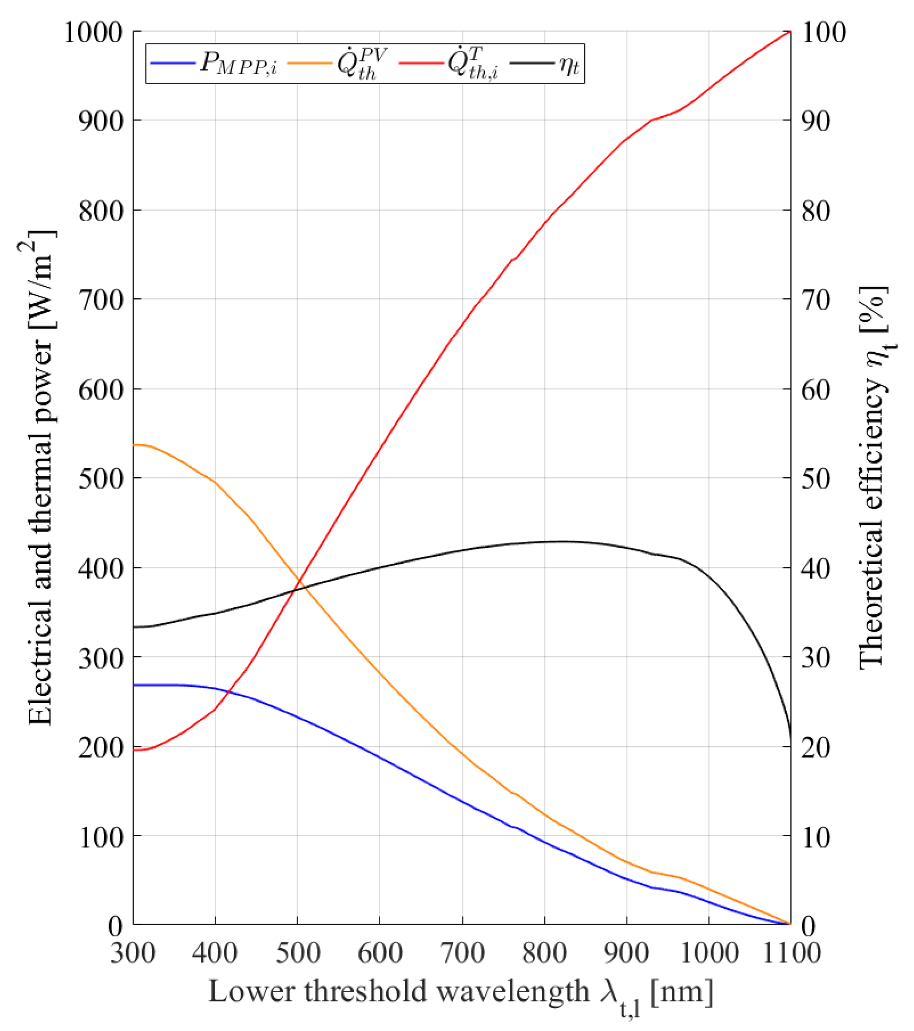 Energies 16 03821 g010