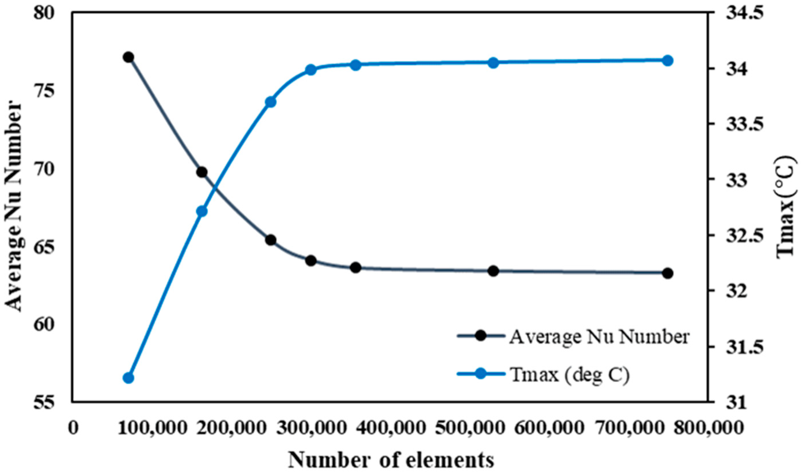 Energies 16 03825 g005