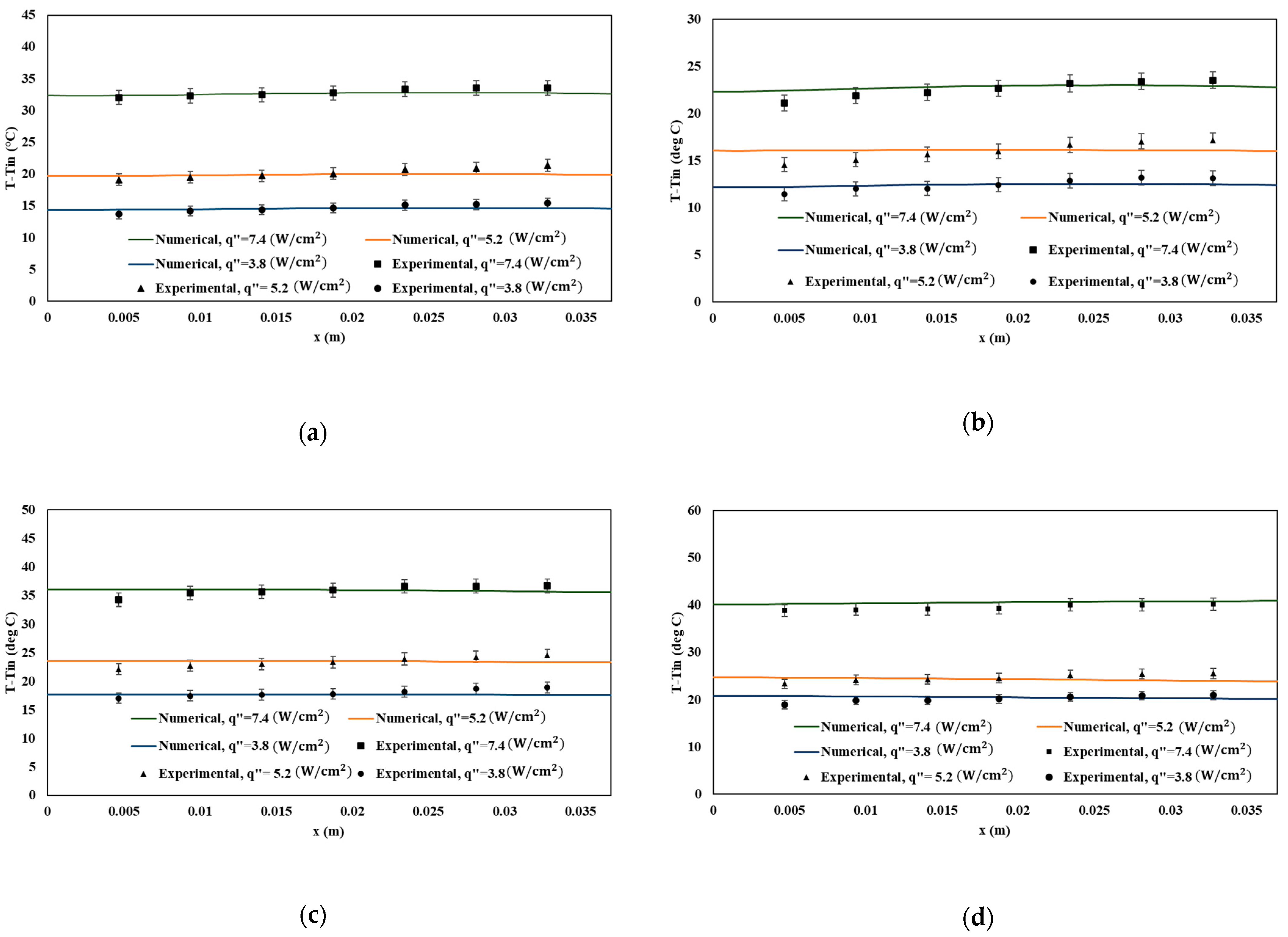 Energies 16 03825 g007