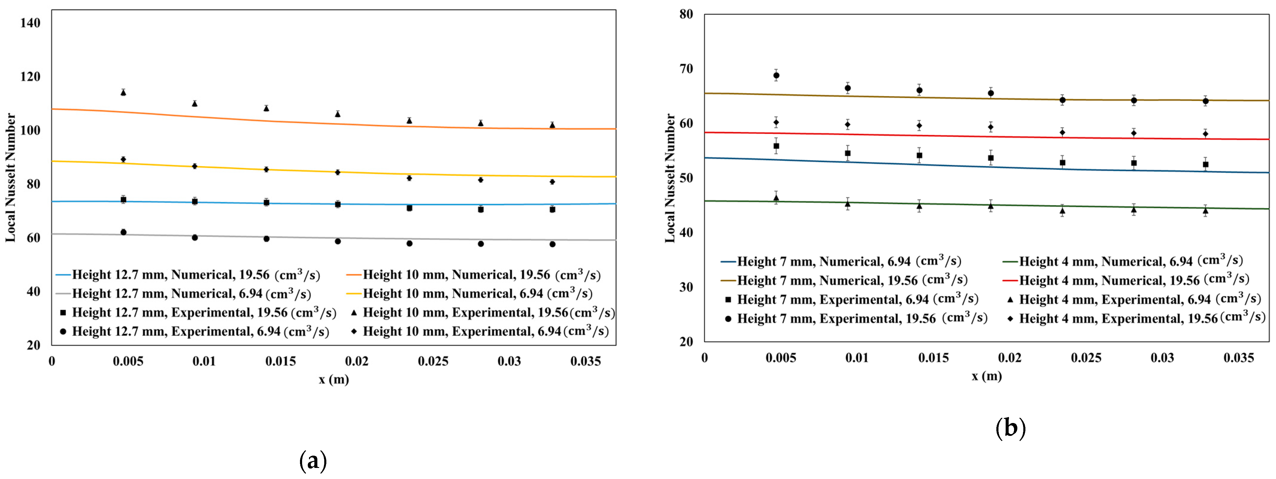 Energies 16 03825 g011