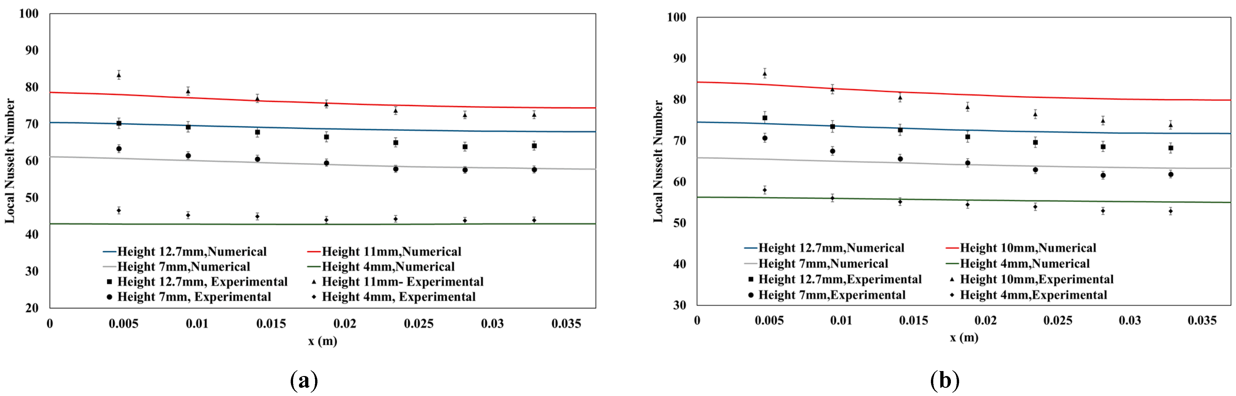Energies 16 03825 g012
