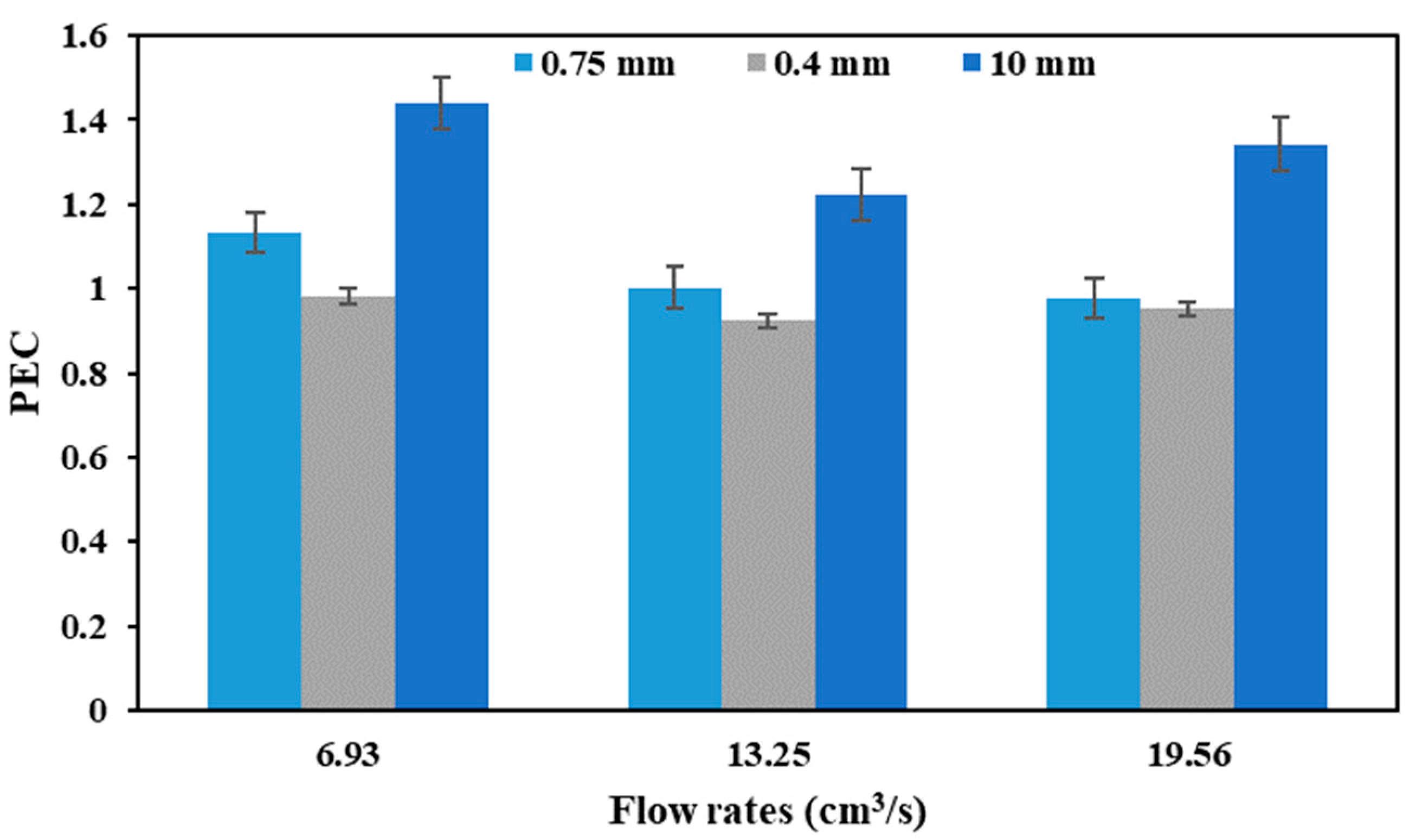 Energies 16 03825 g017