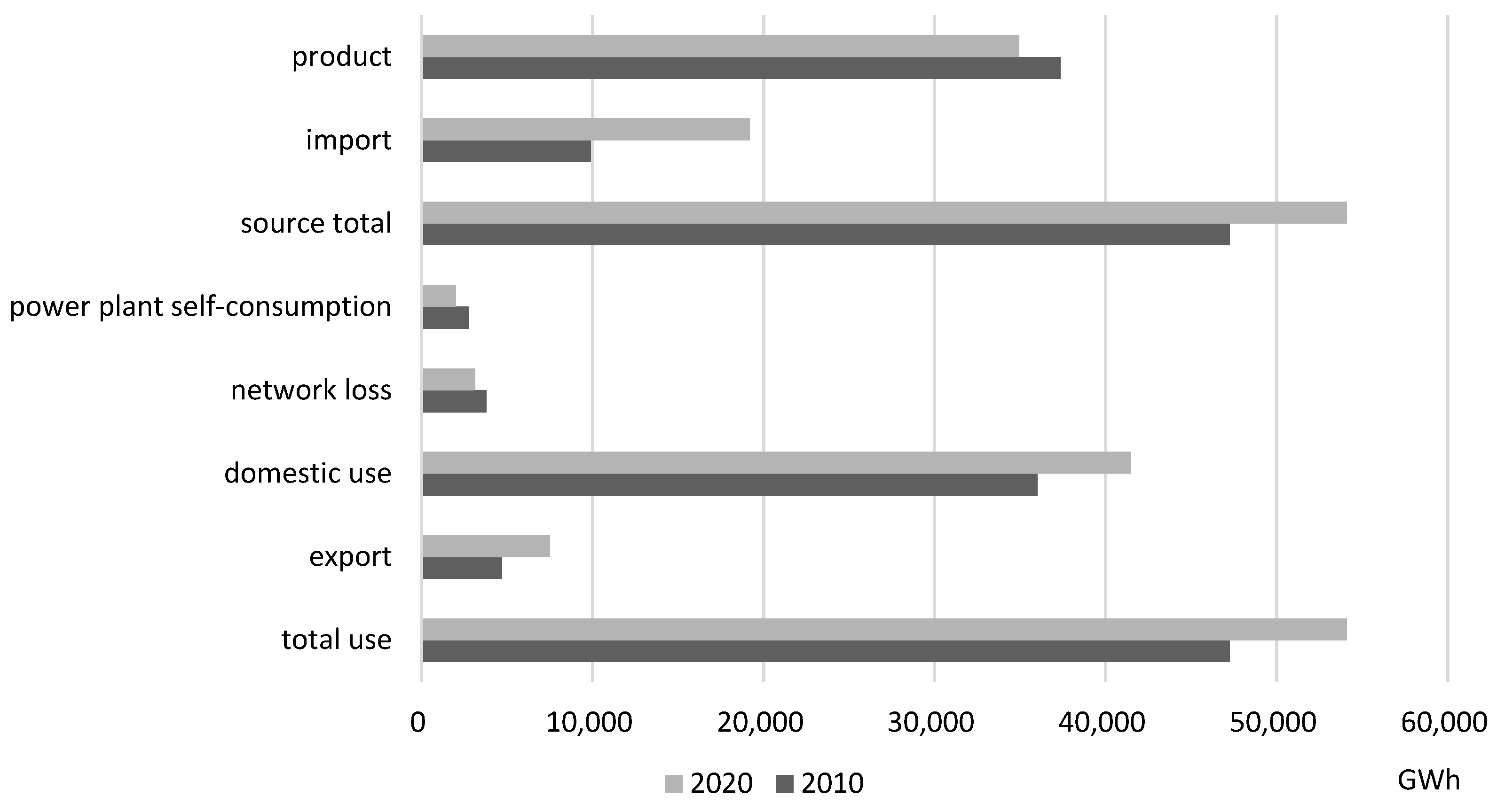 Energies 16 03826 g001