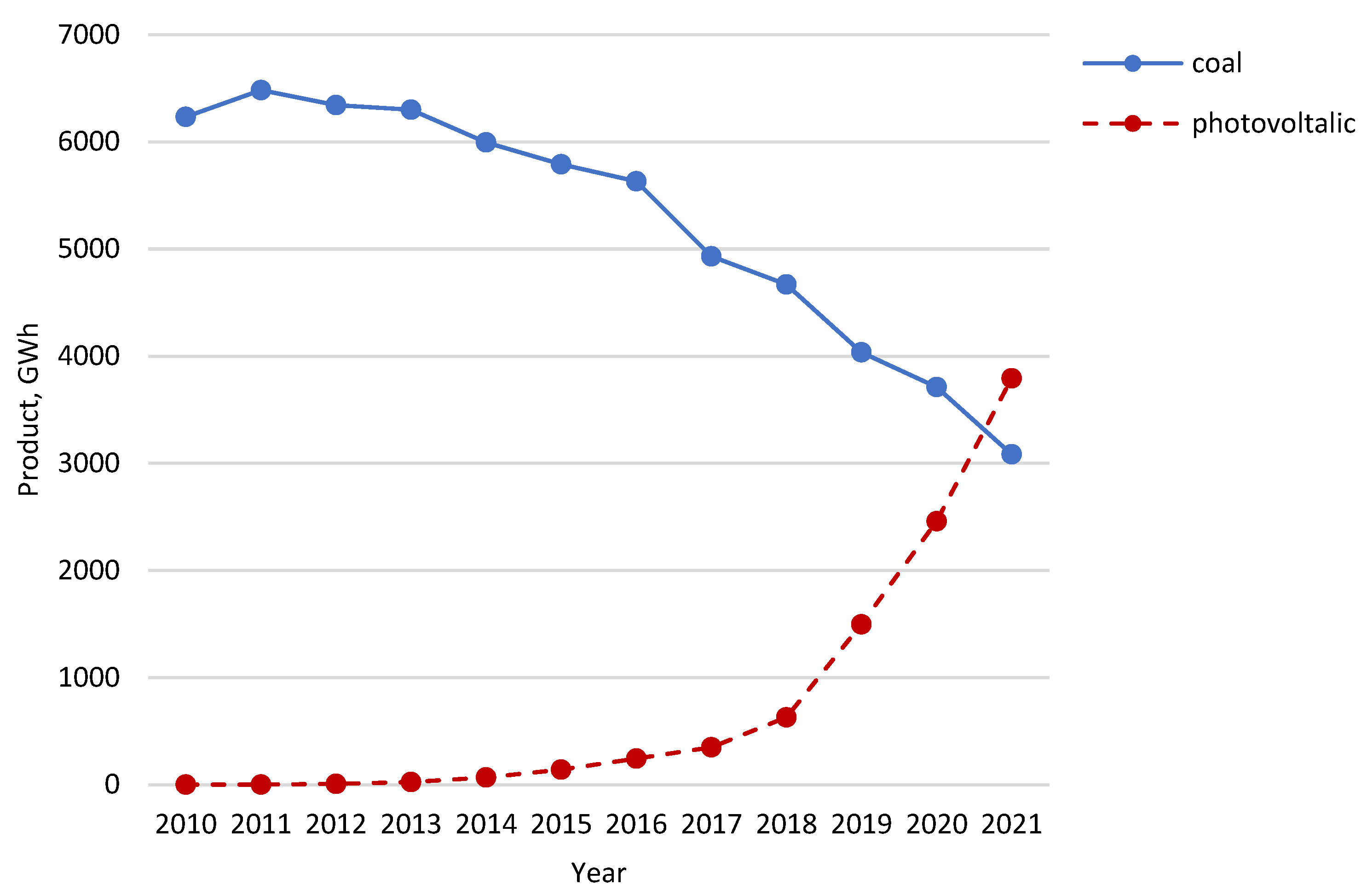 Energies 16 03826 g002