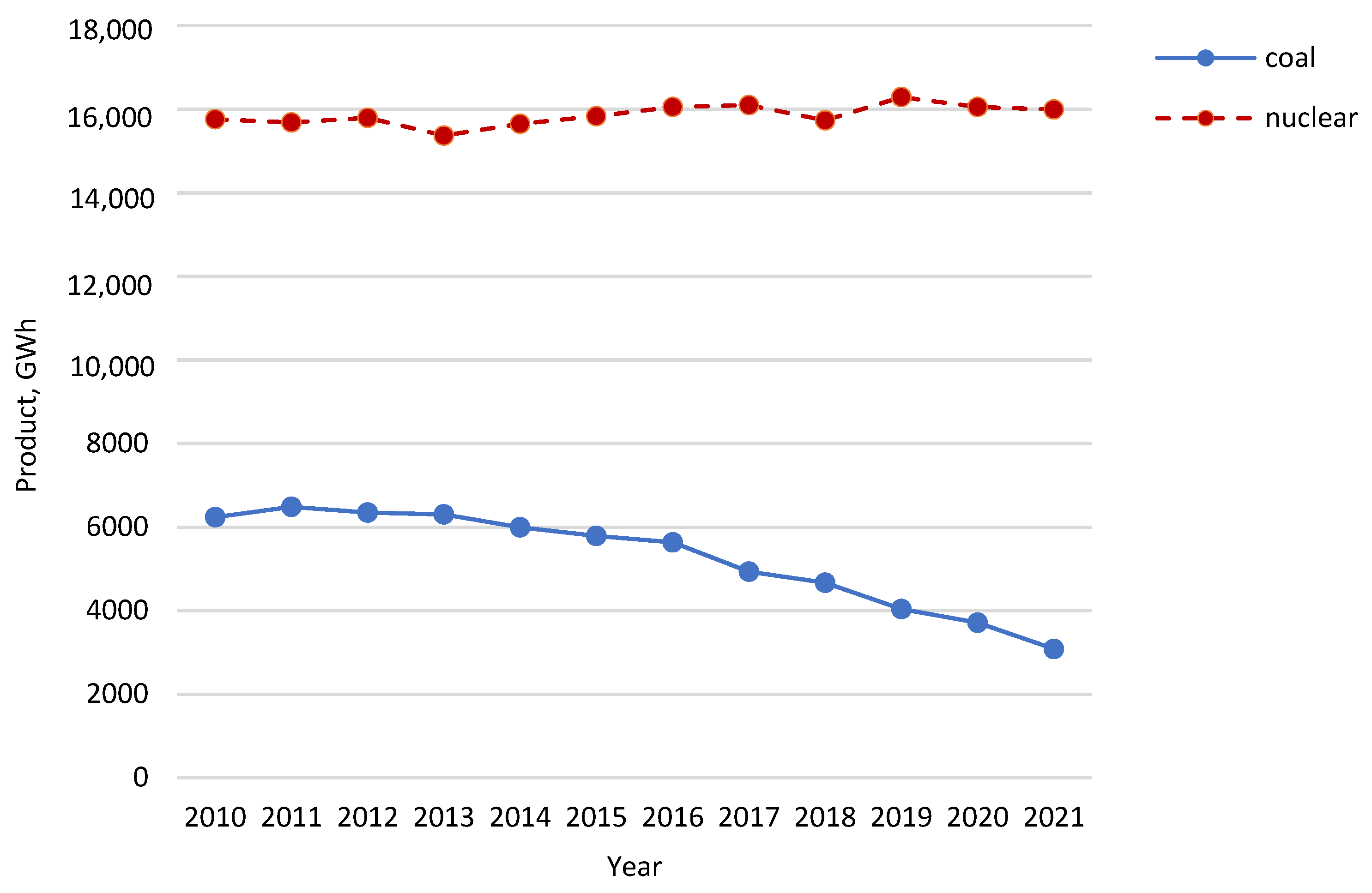 Energies 16 03826 g003