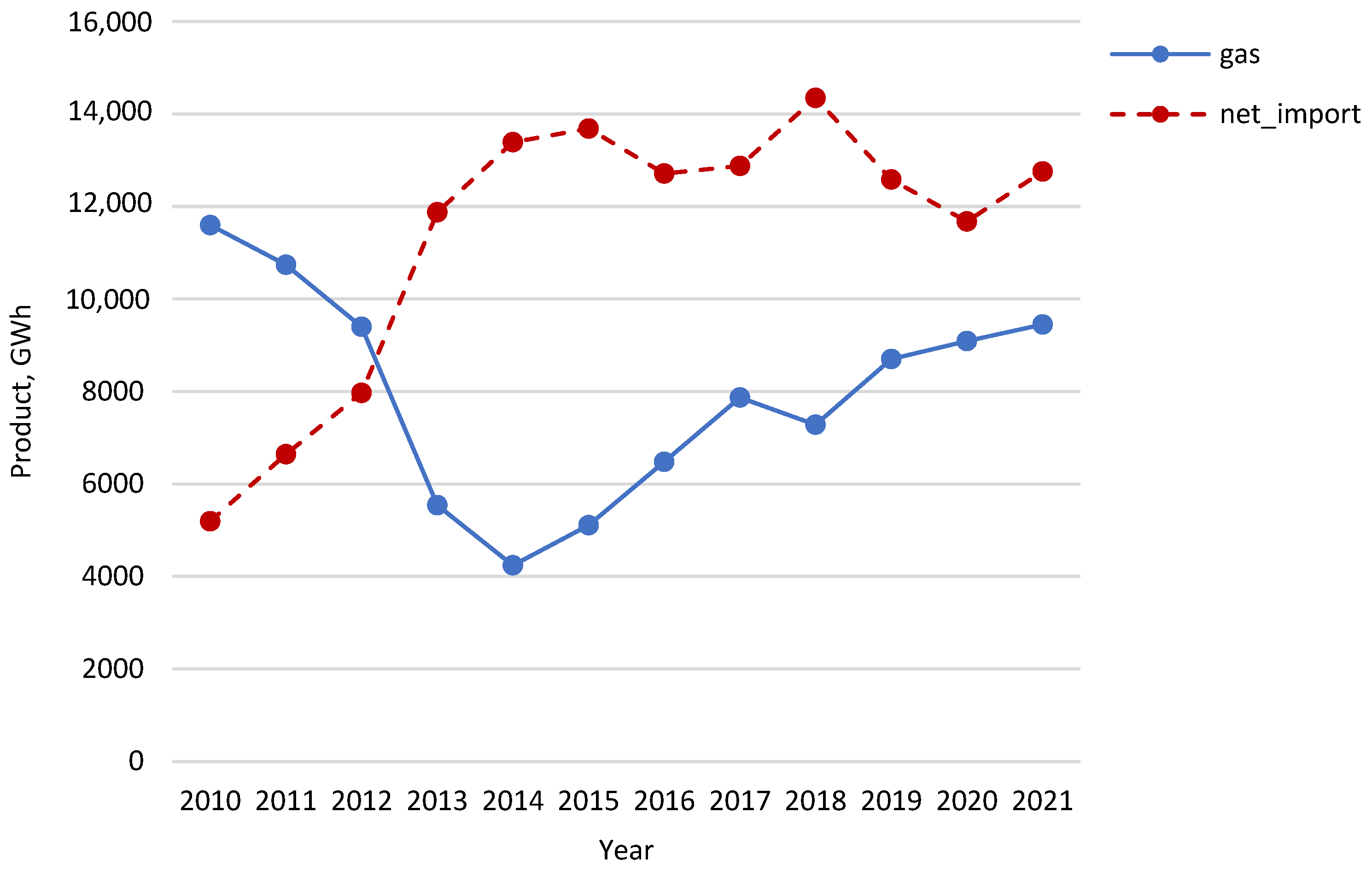 Energies 16 03826 g004