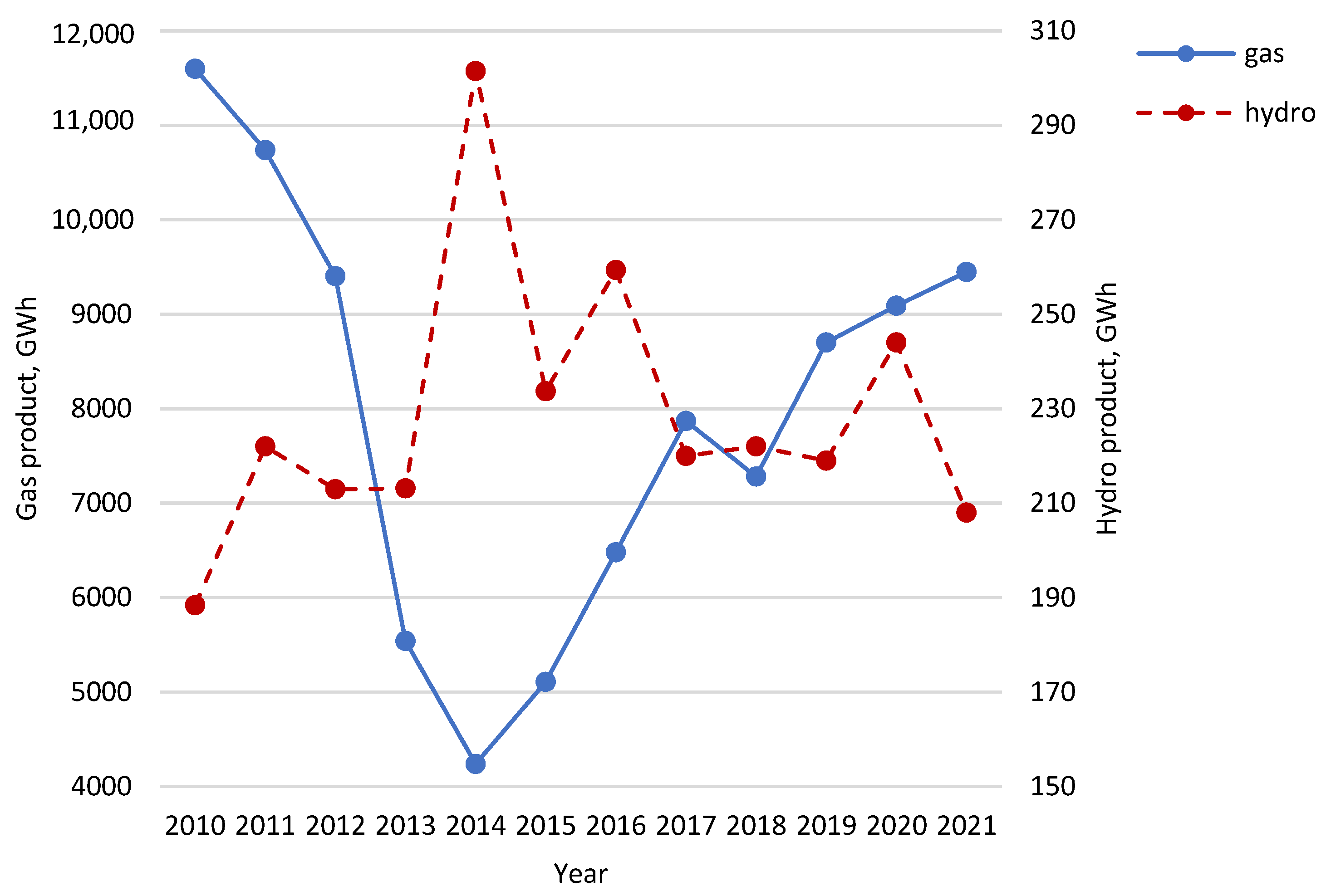 Energies 16 03826 g005