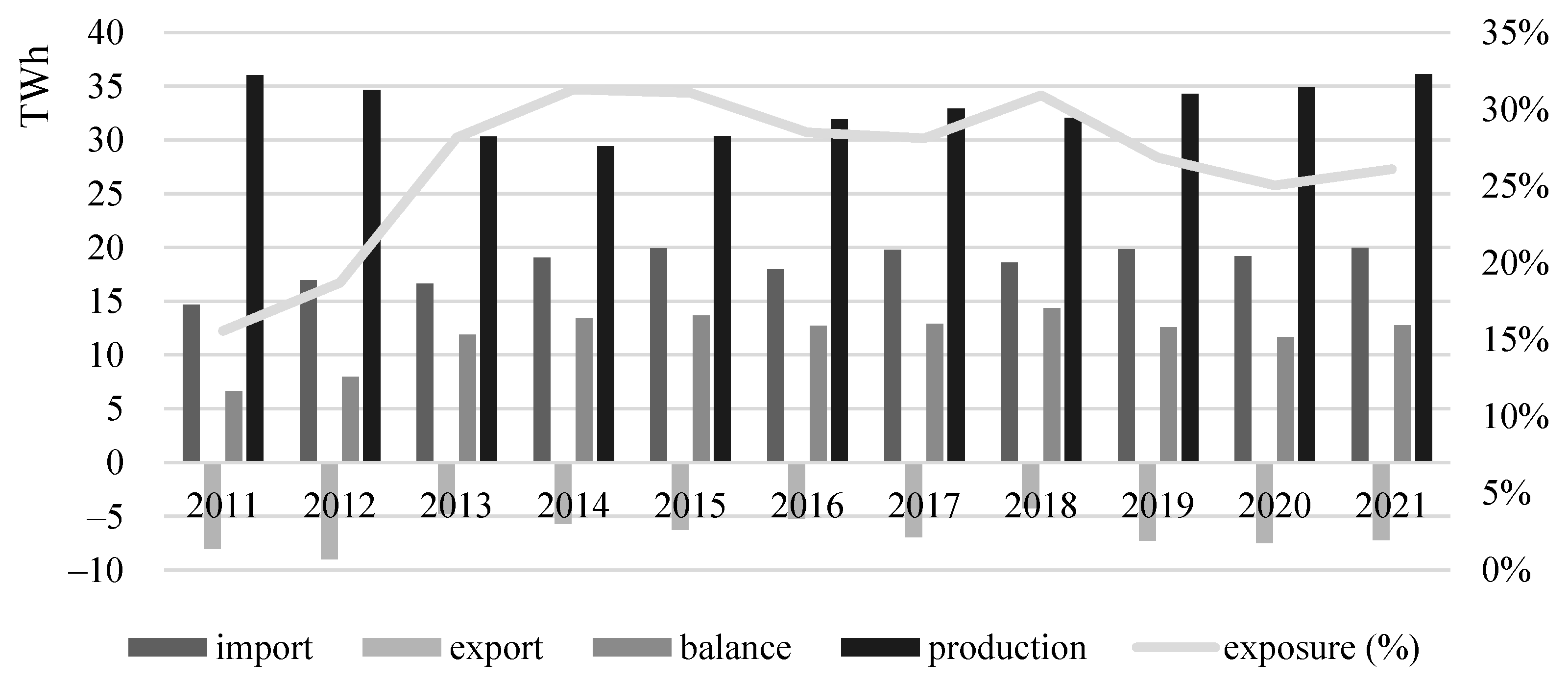 Energies 16 03826 g006