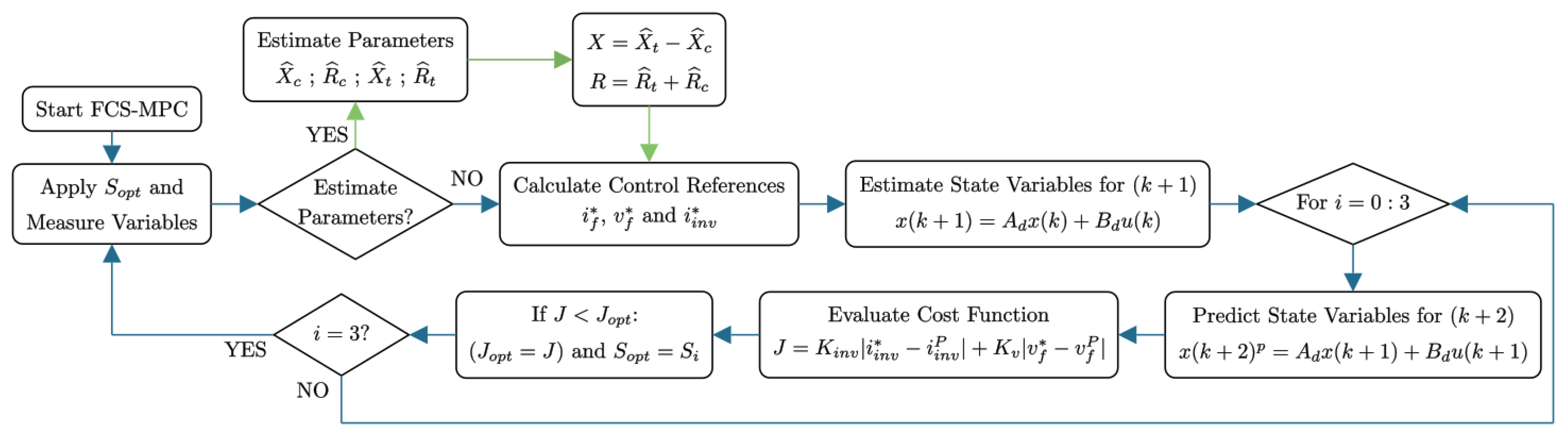 Energies 16 03830 g008