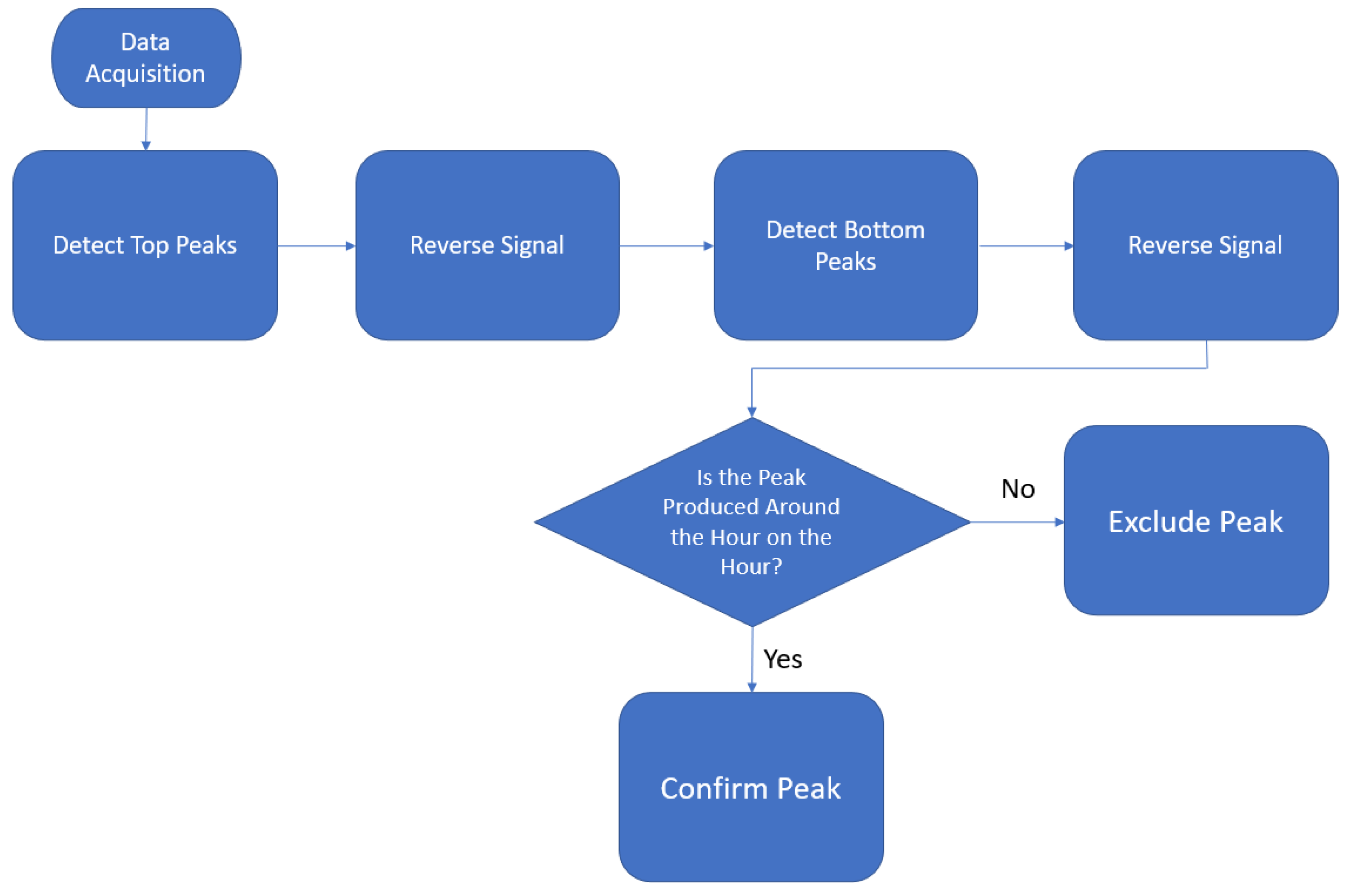 Energies 16 03832 g001