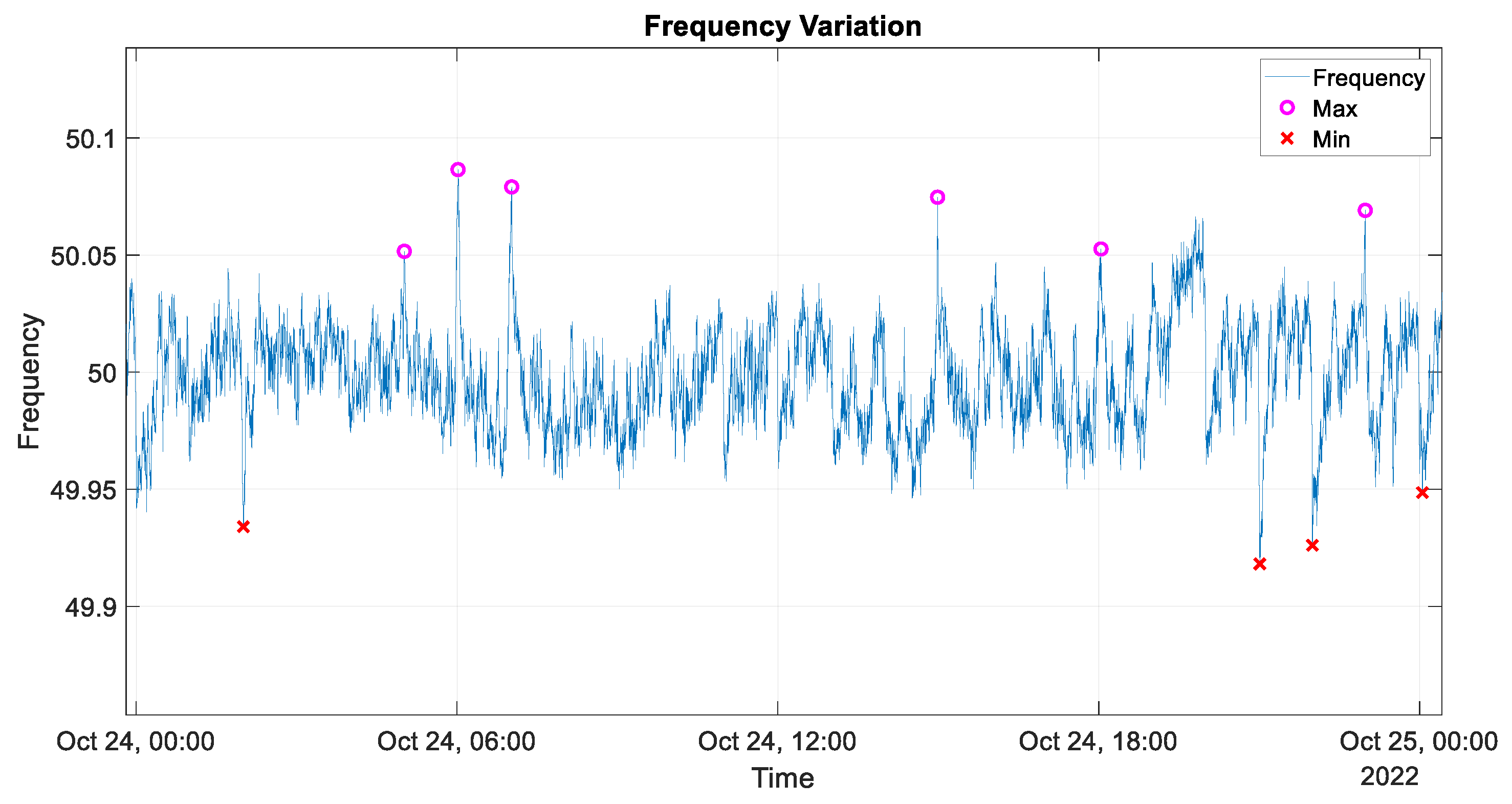 Energies 16 03832 g002
