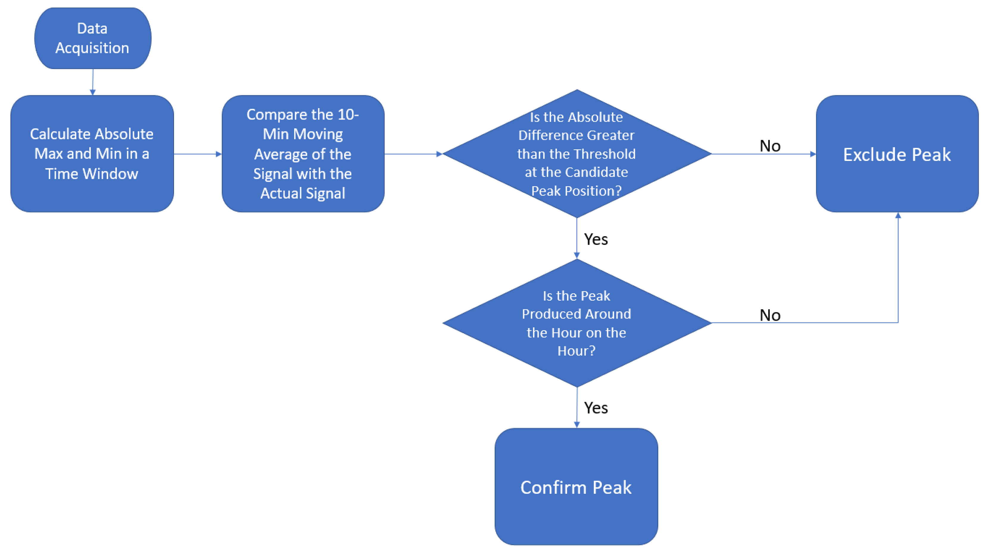 Energies 16 03832 g003