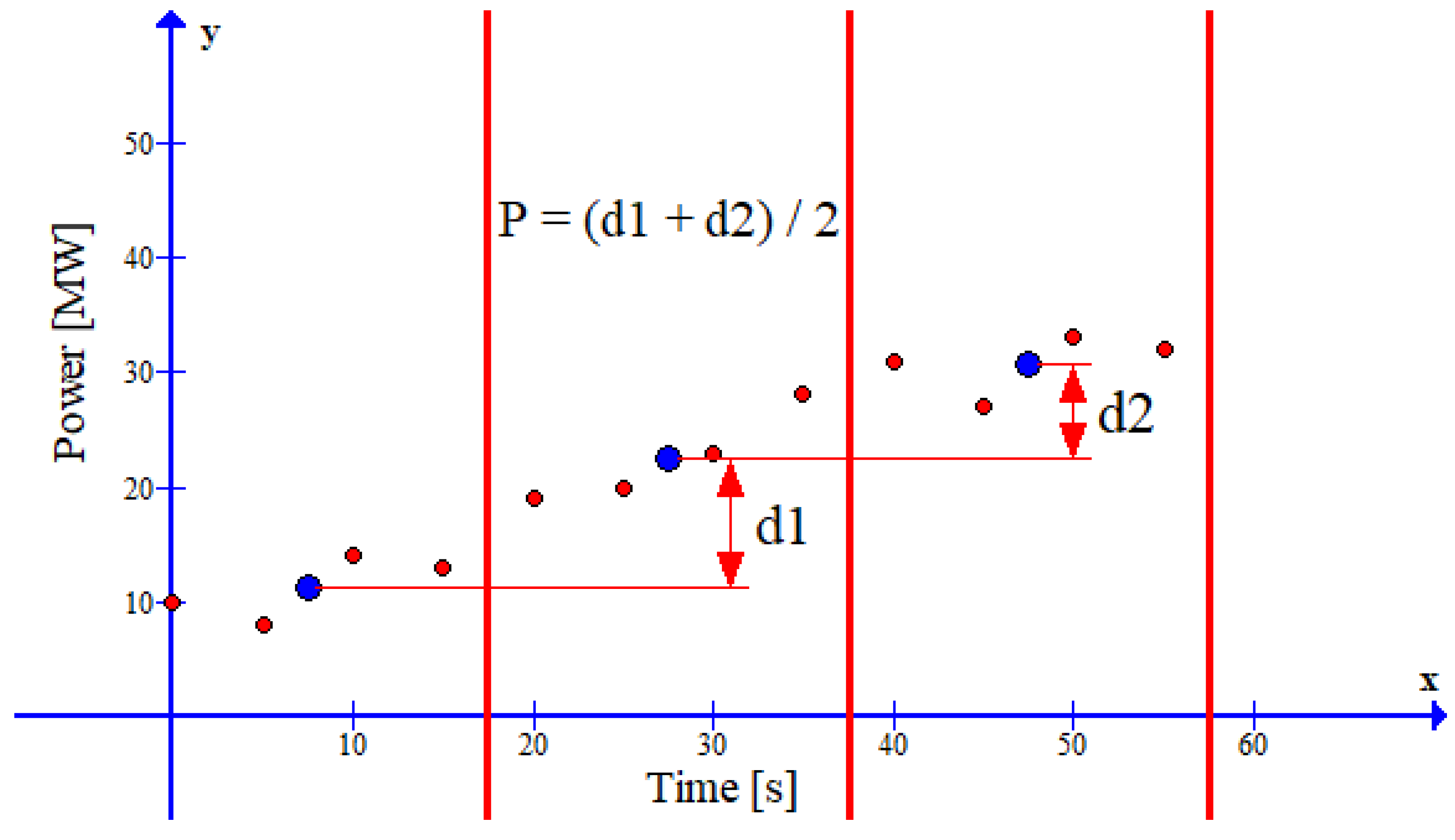 Energies 16 03832 g005
