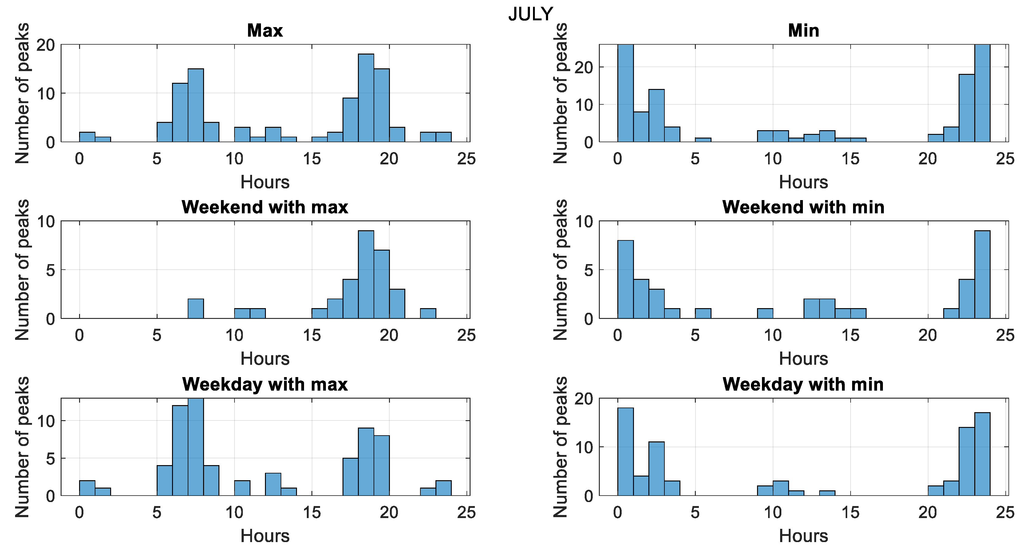 Energies 16 03832 g006
