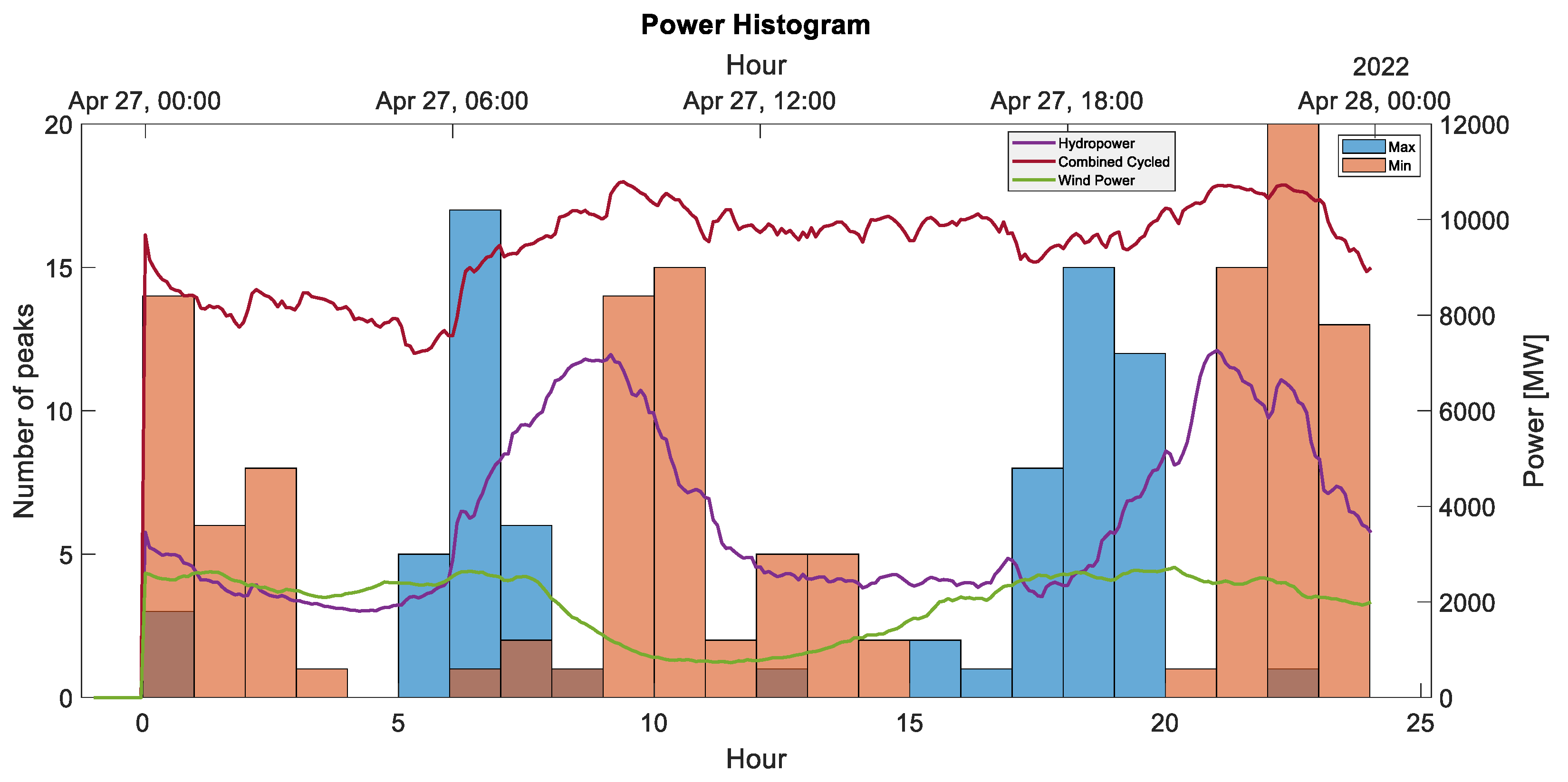 Energies 16 03832 g011
