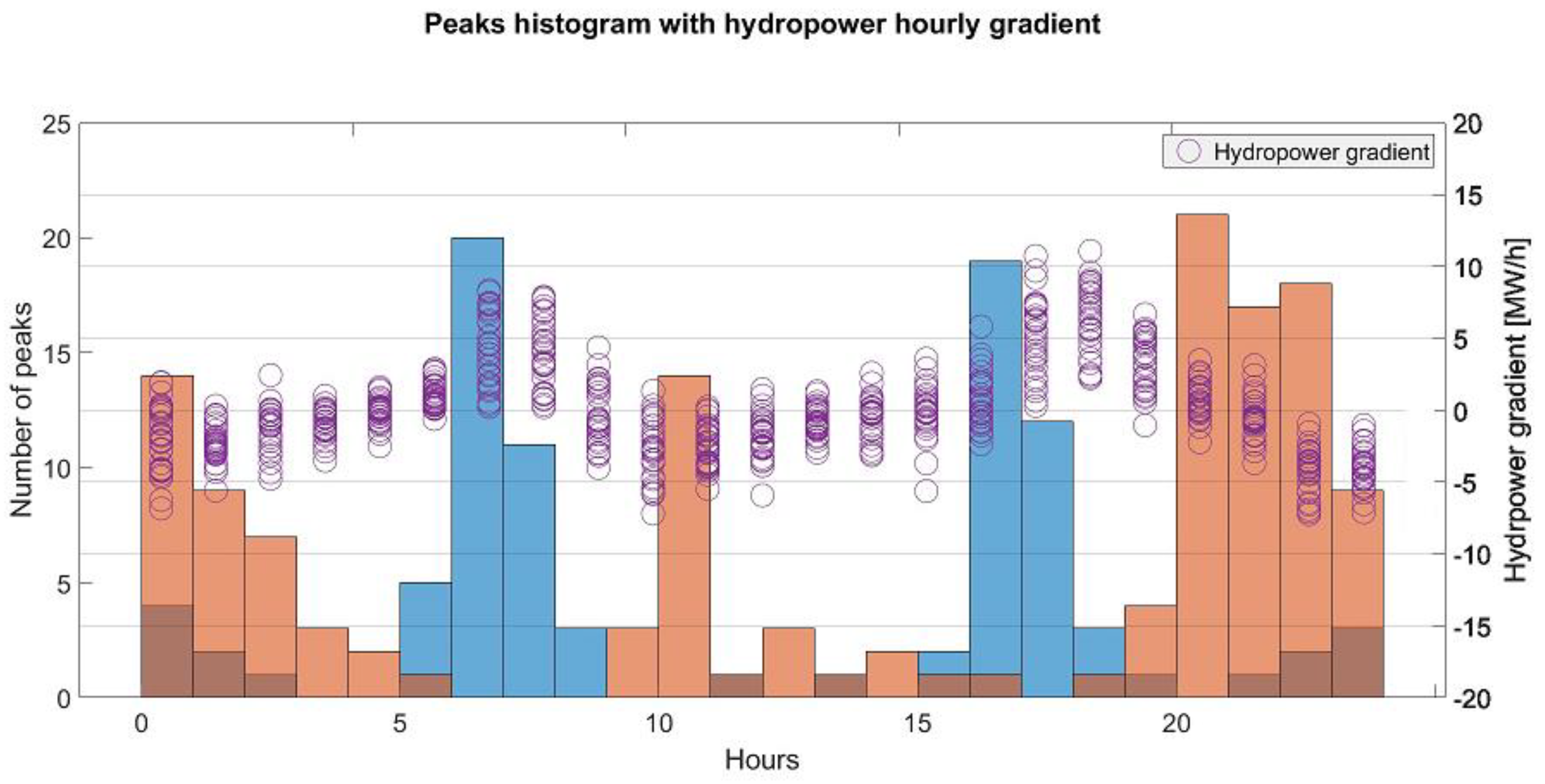 Energies 16 03832 g012