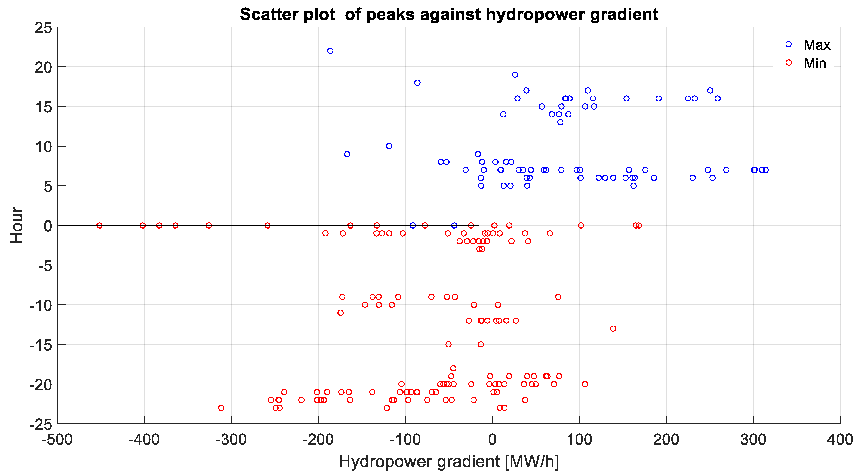 Energies 16 03832 g013