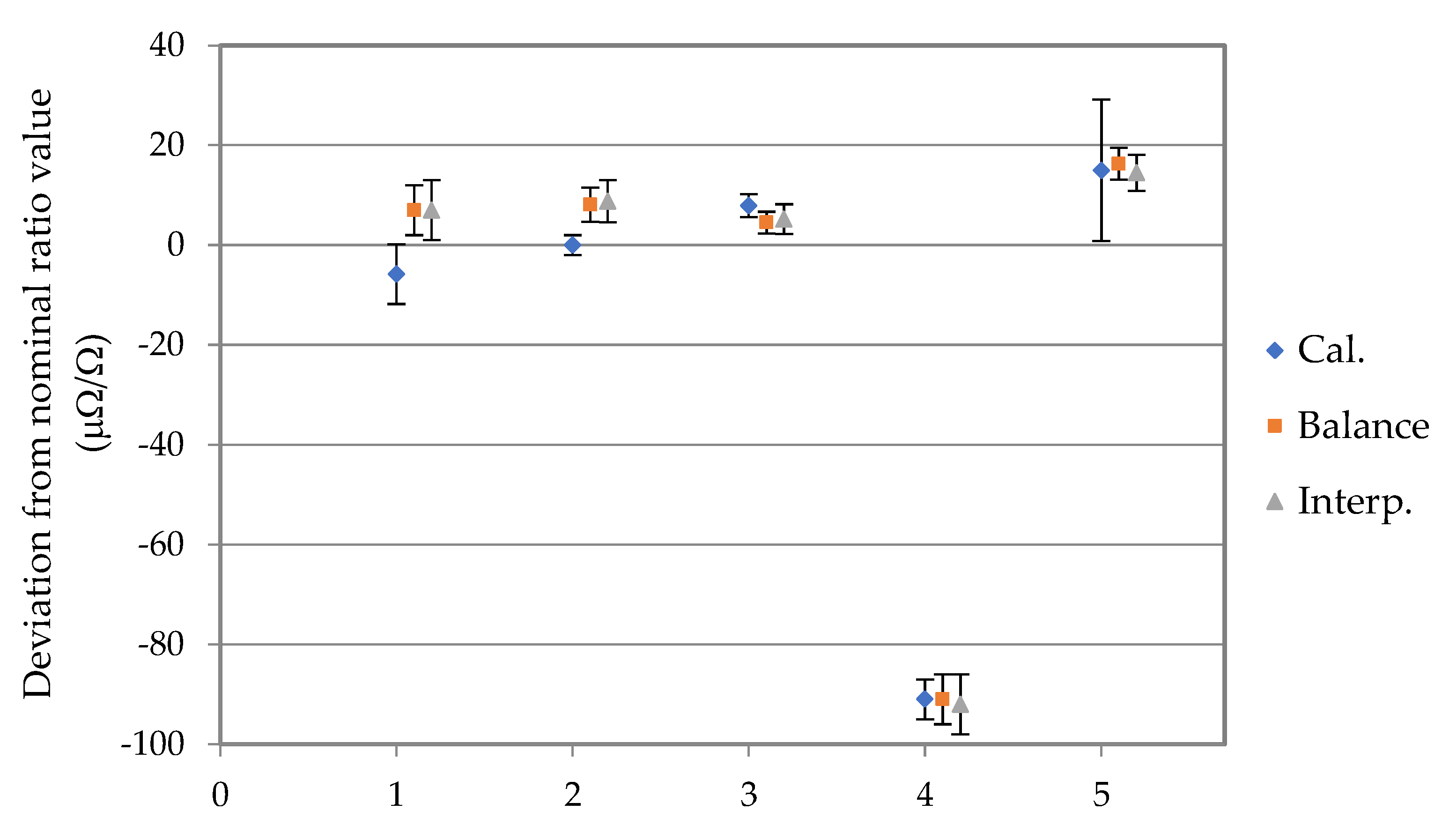 Energies 16 03833 g005