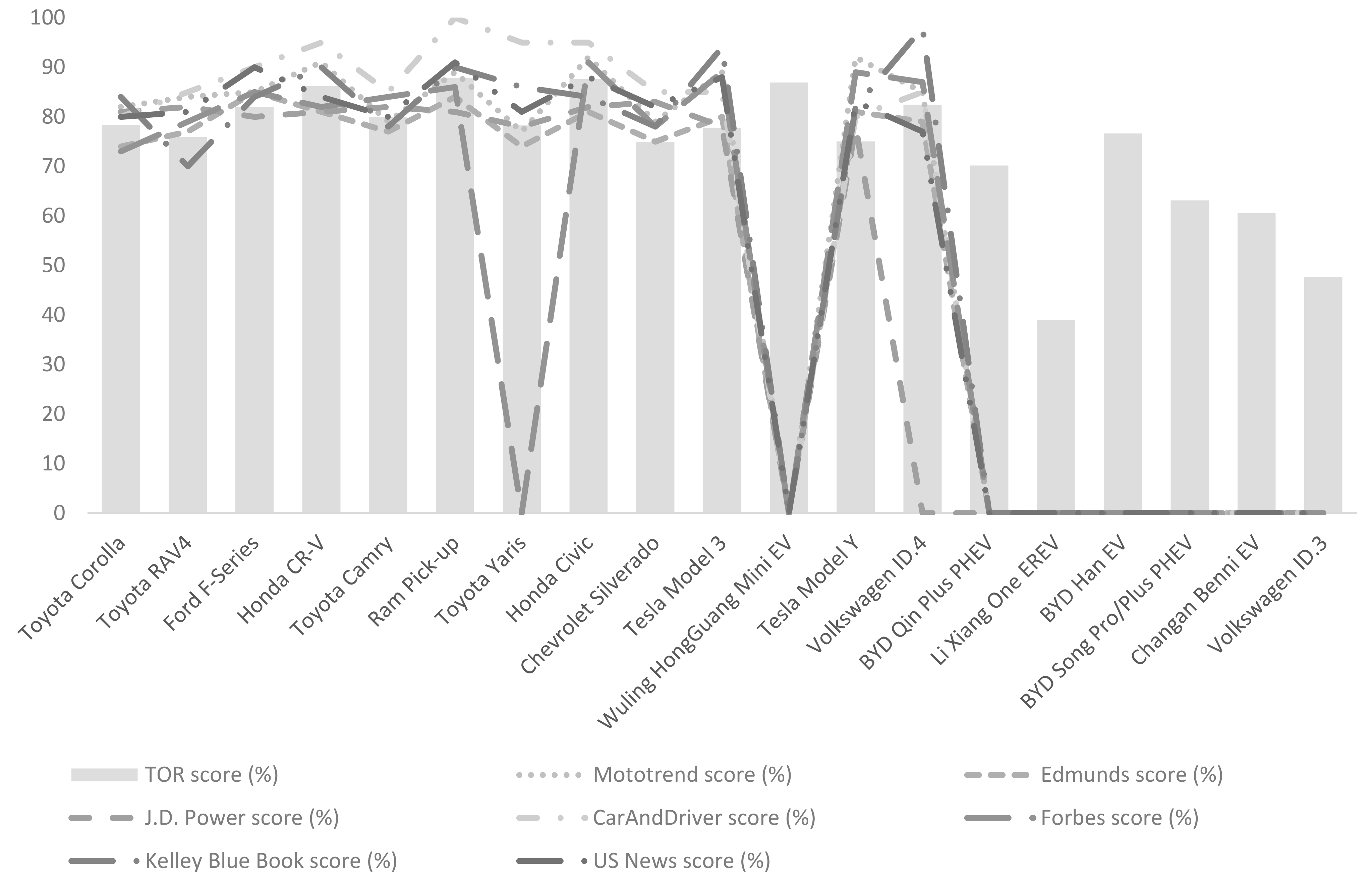 Energies 16 03836 g005