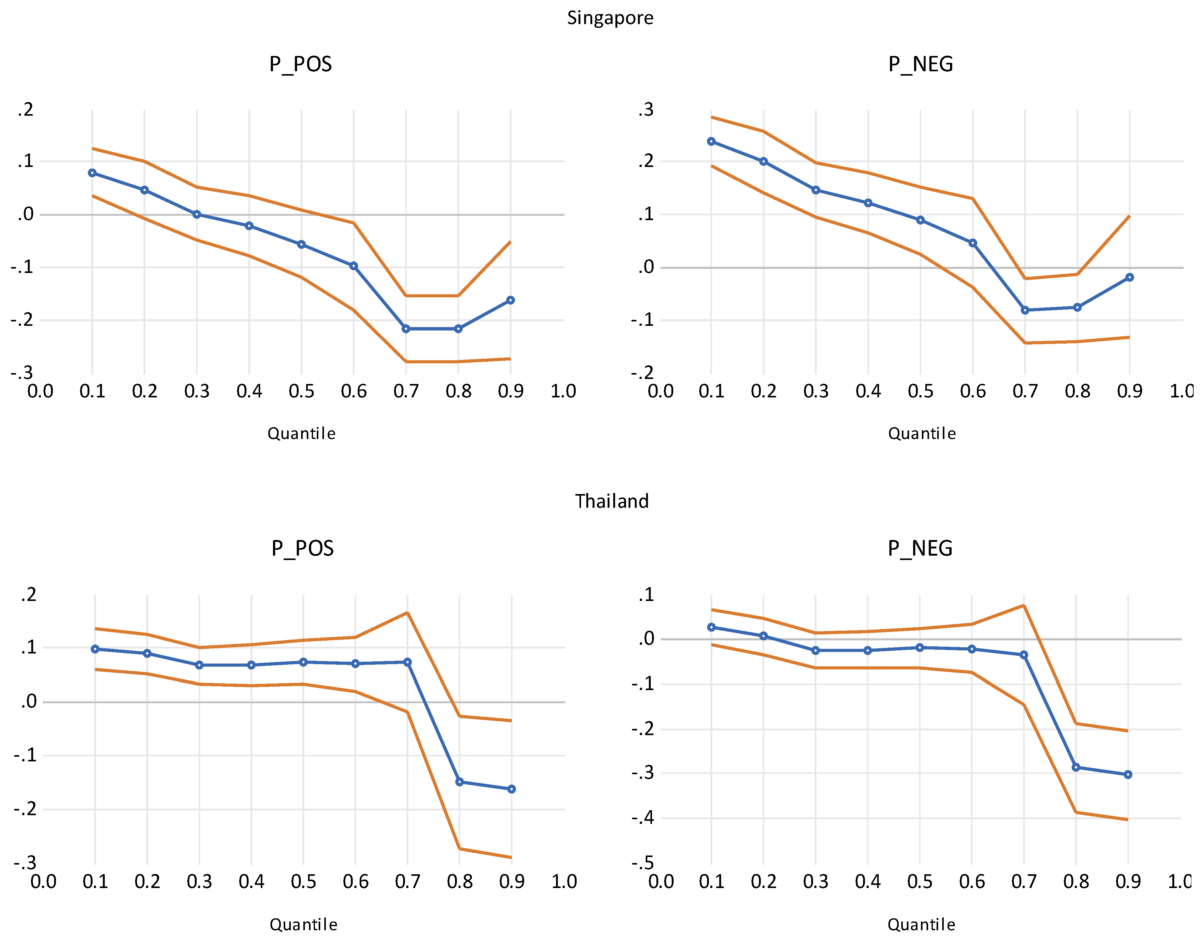 Energies 16 03839 g003b