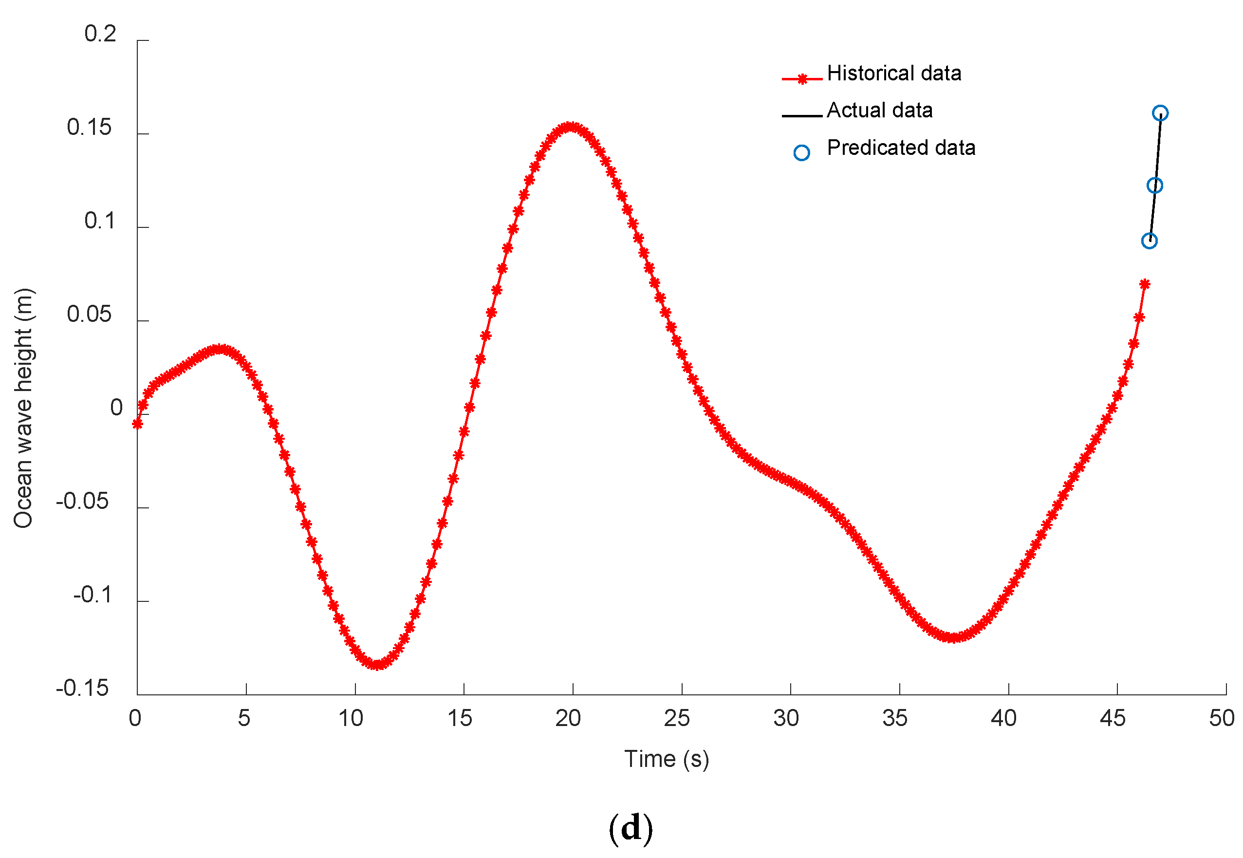 Energies 16 03841 g004b Energies 16 03841 g004b
