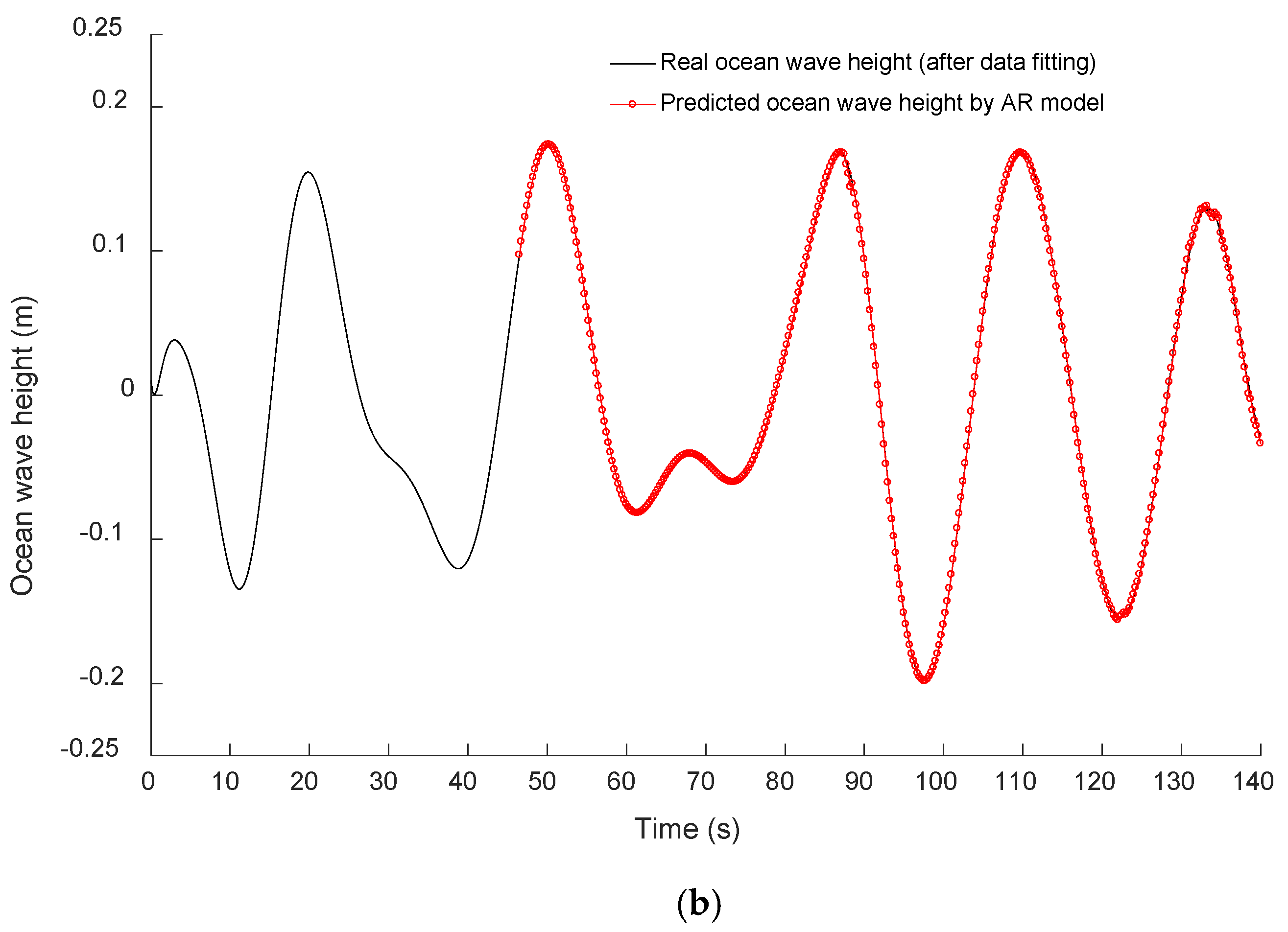 Energies 16 03841 g005b Energies 16 03841 g005b
